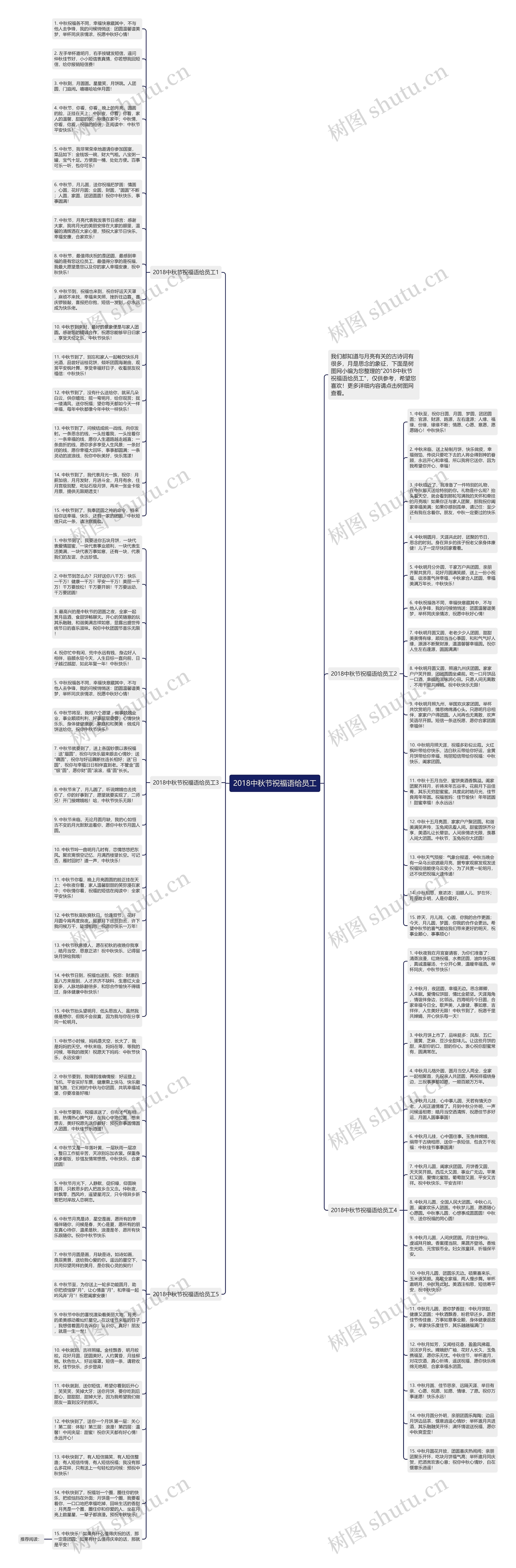 2018中秋节祝福语给员工思维导图