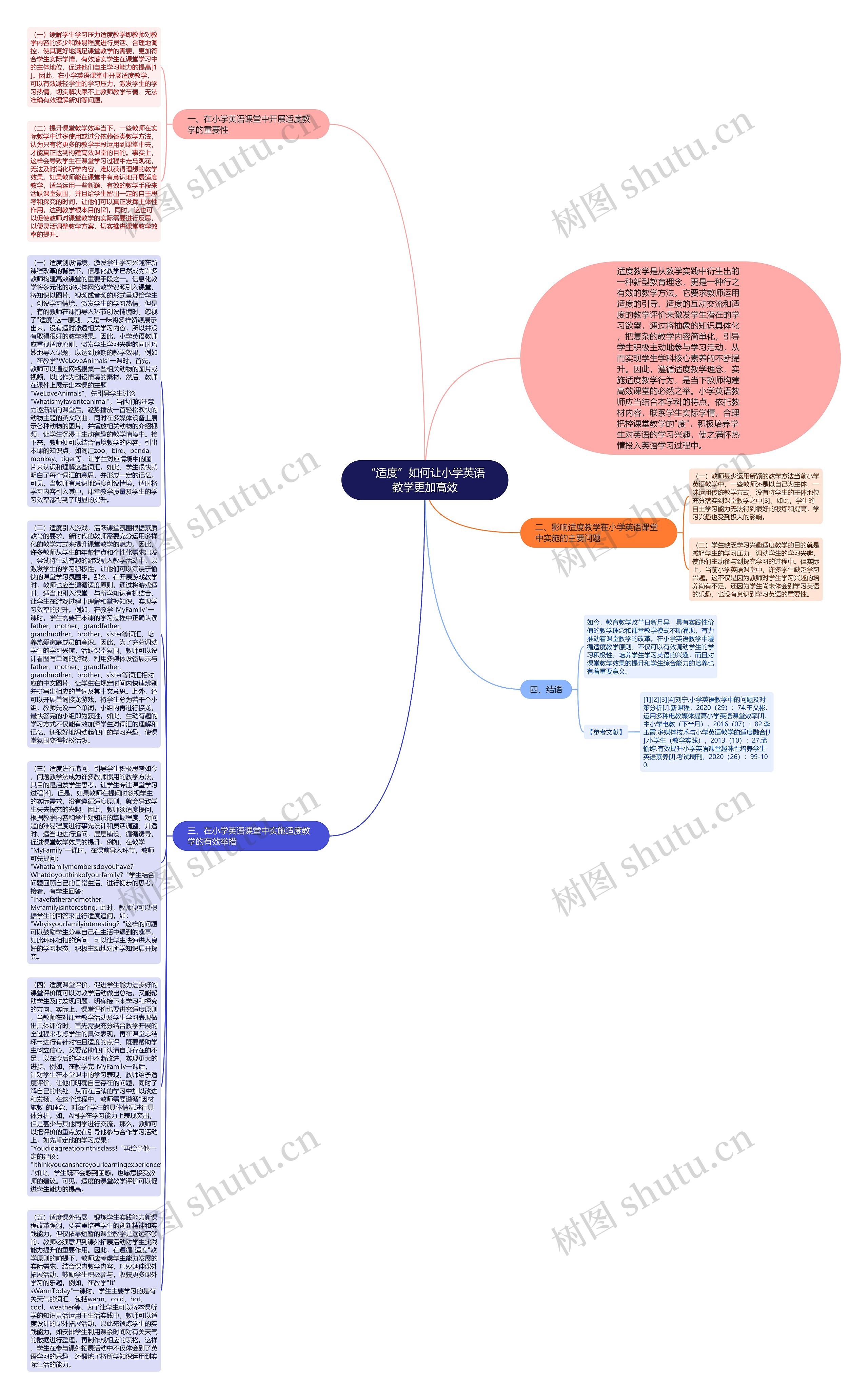 “适度”如何让小学英语教学更加高效思维导图