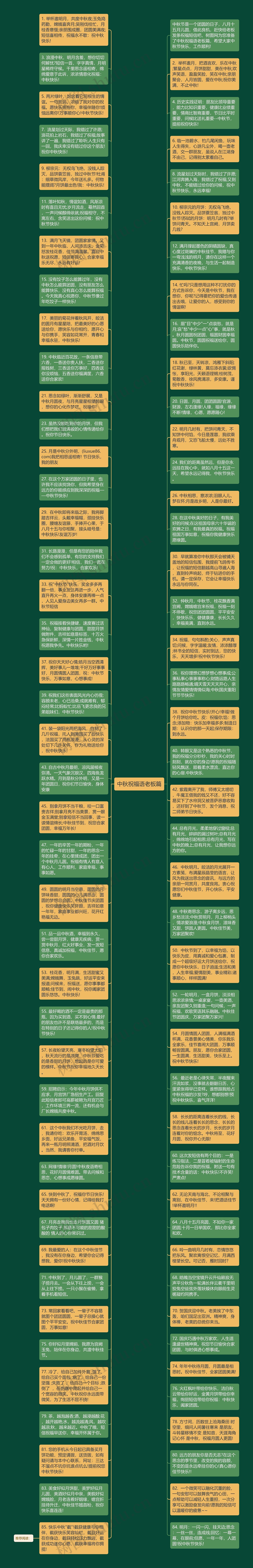 中秋祝福语老板篇思维导图