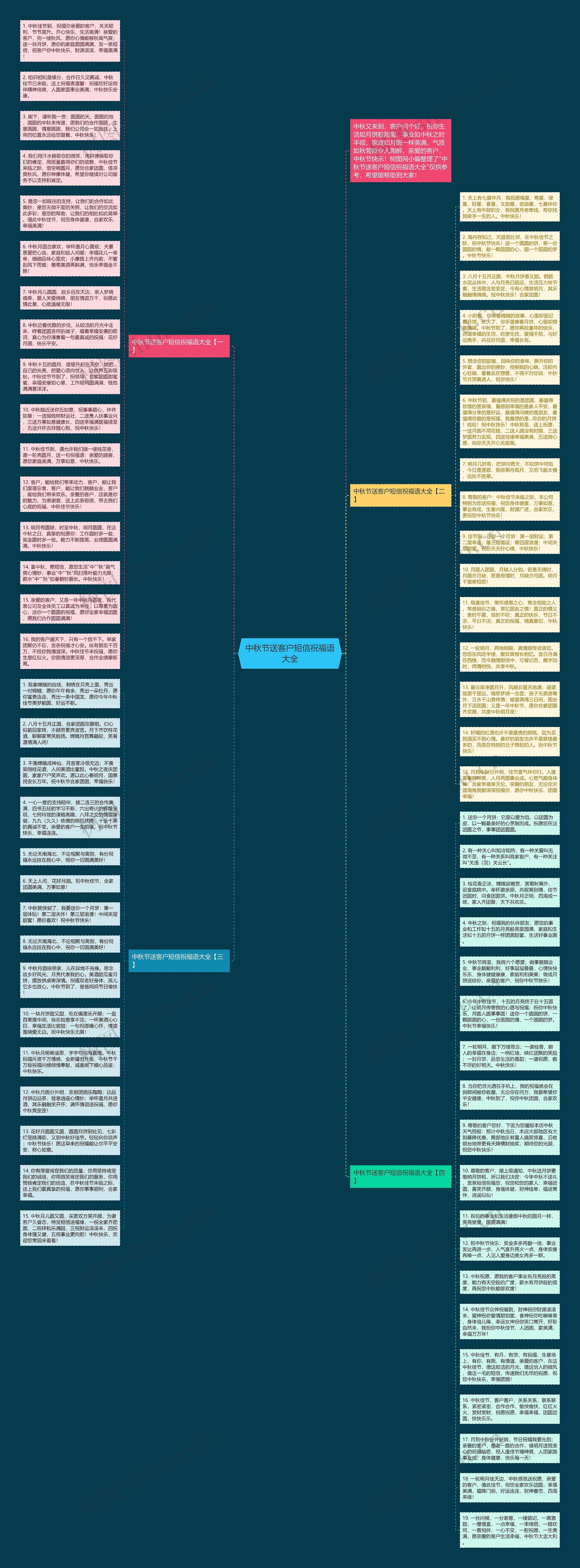 中秋节送客户短信祝福语大全思维导图