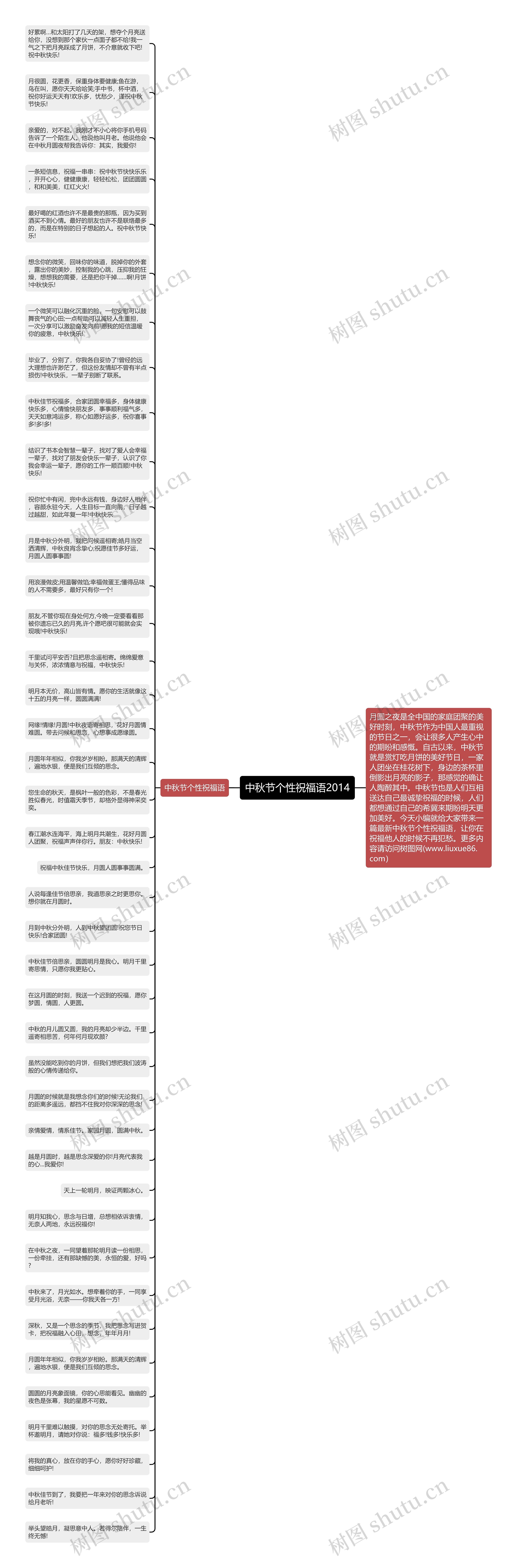 中秋节个性祝福语2014思维导图