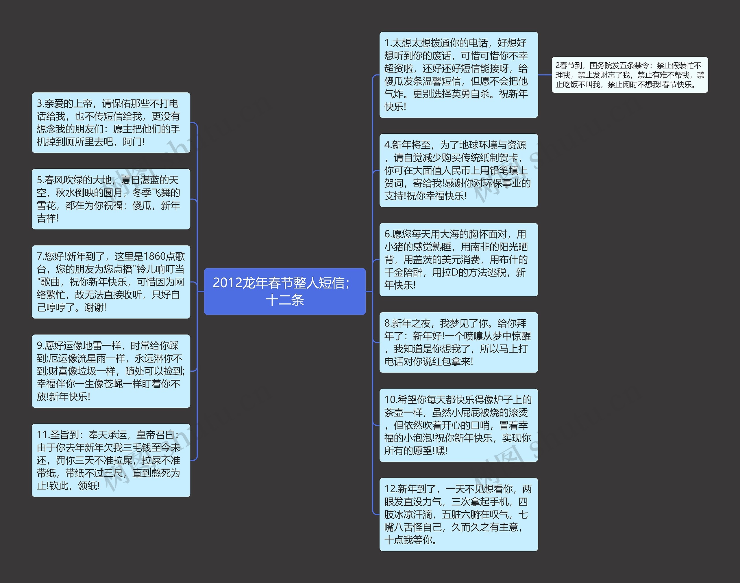2012龙年春节整人短信；十二条思维导图
