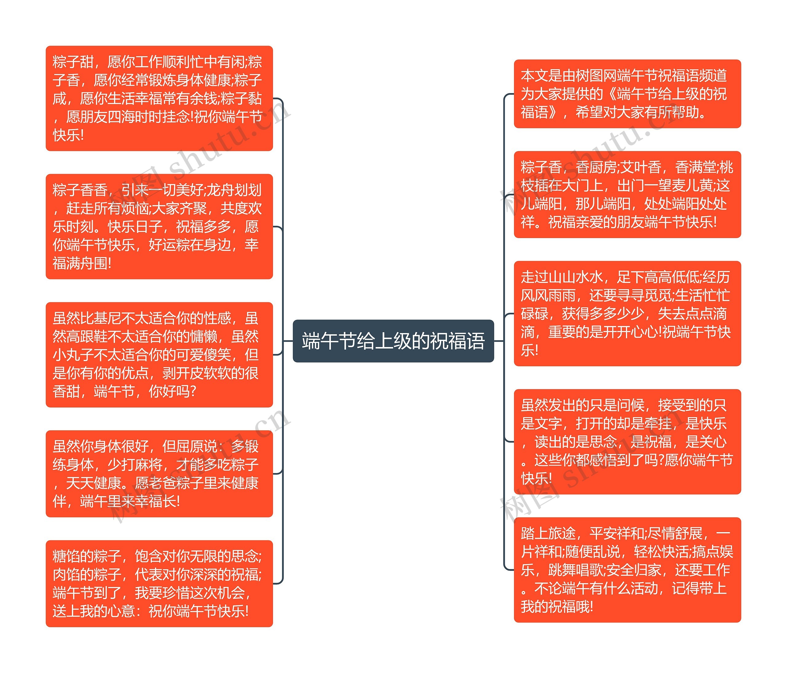 端午节给上级的祝福语思维导图