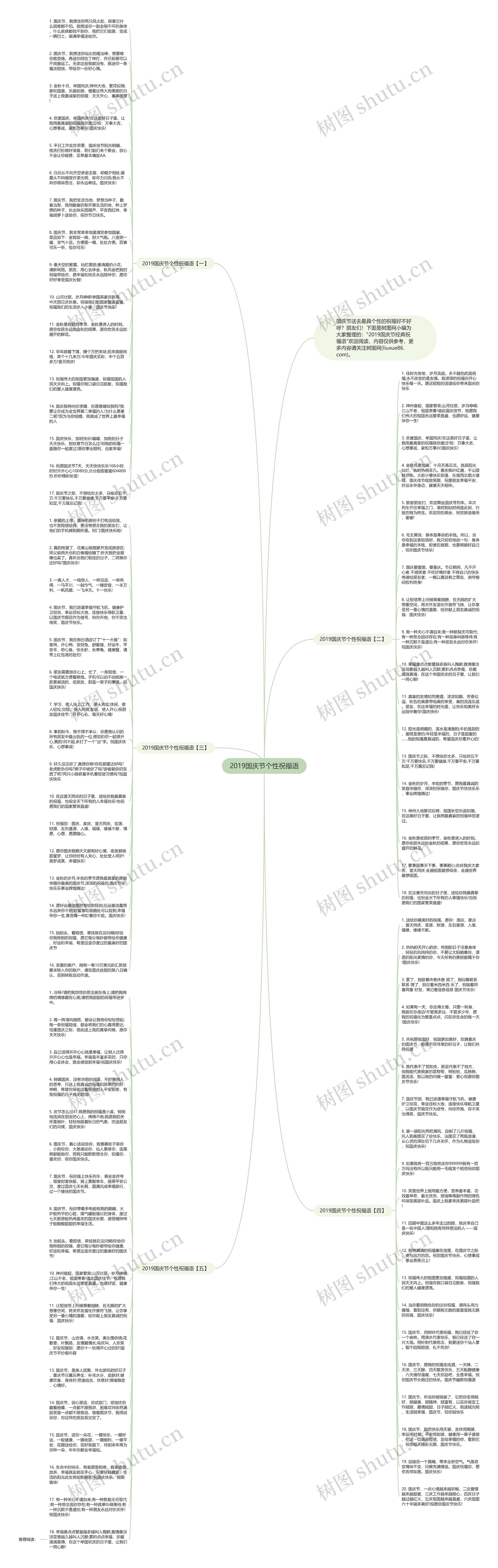 2019国庆节个性祝福语思维导图