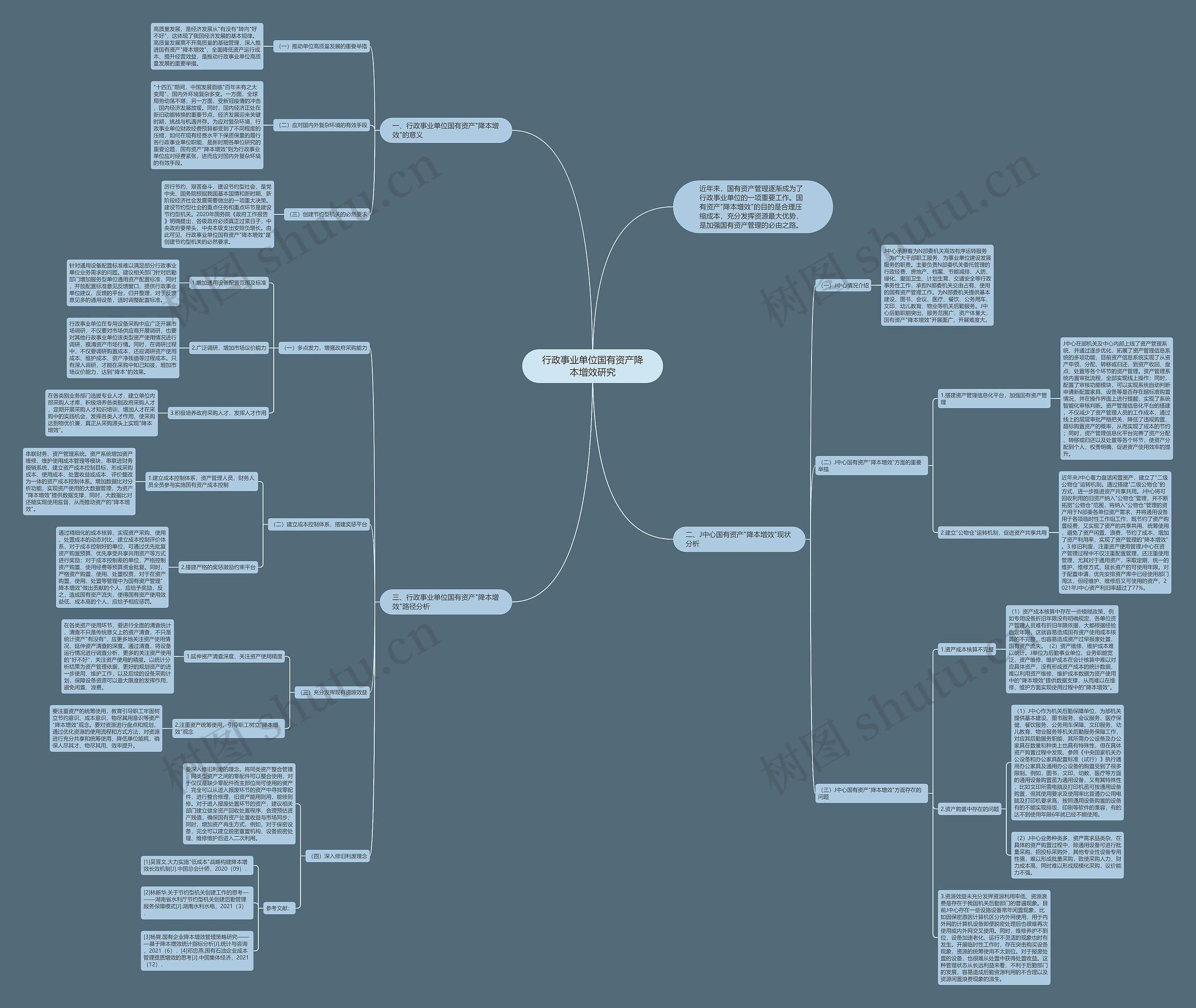 行政事业单位国有资产降本增效研究思维导图