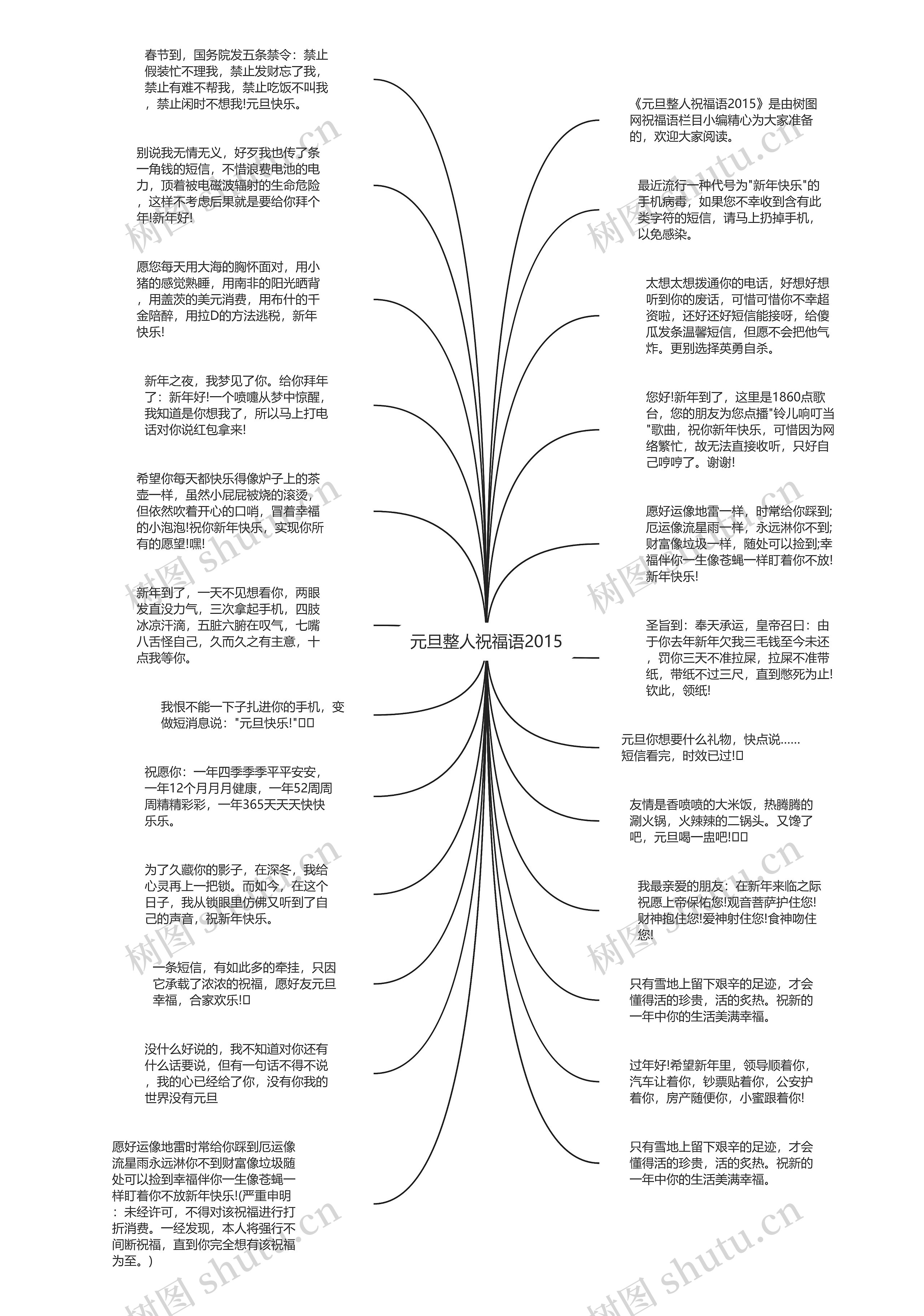 元旦整人祝福语2015思维导图