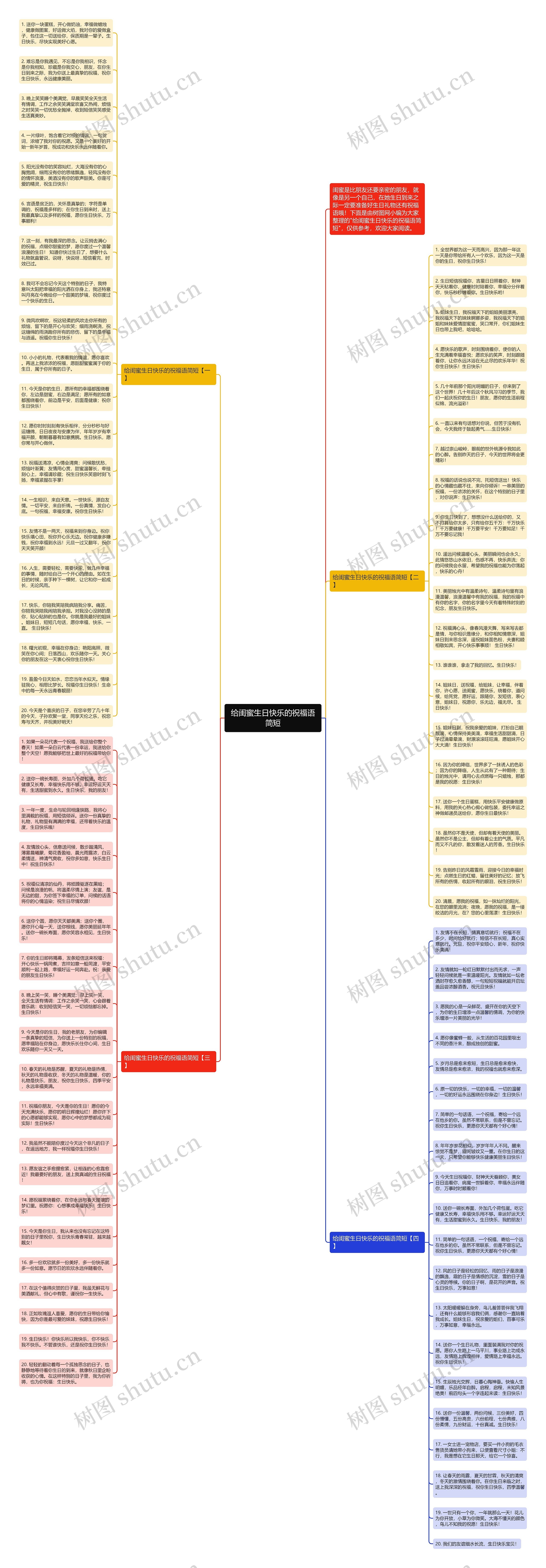 给闺蜜生日快乐的祝福语简短思维导图