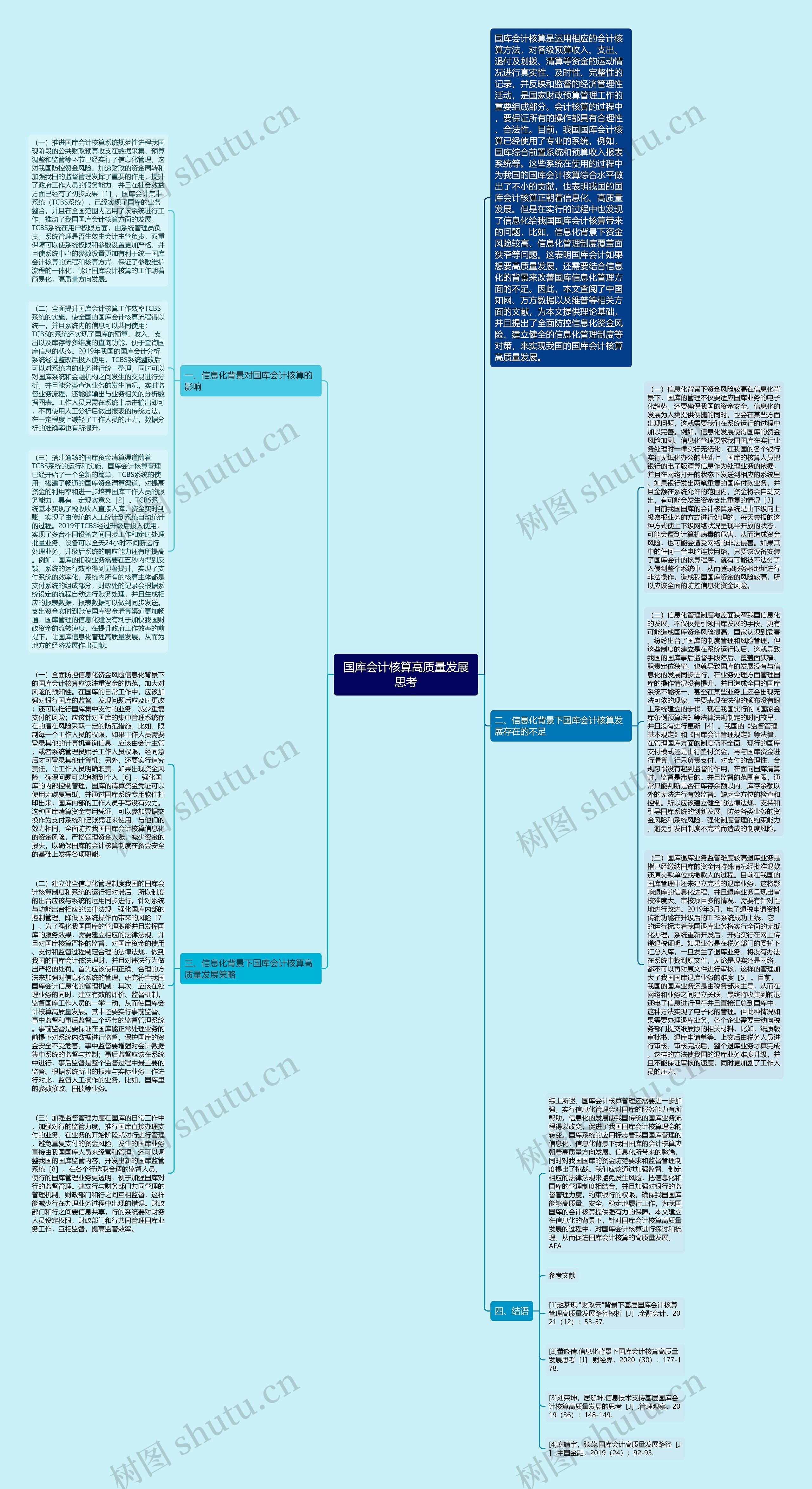 国库会计核算高质量发展思考思维导图