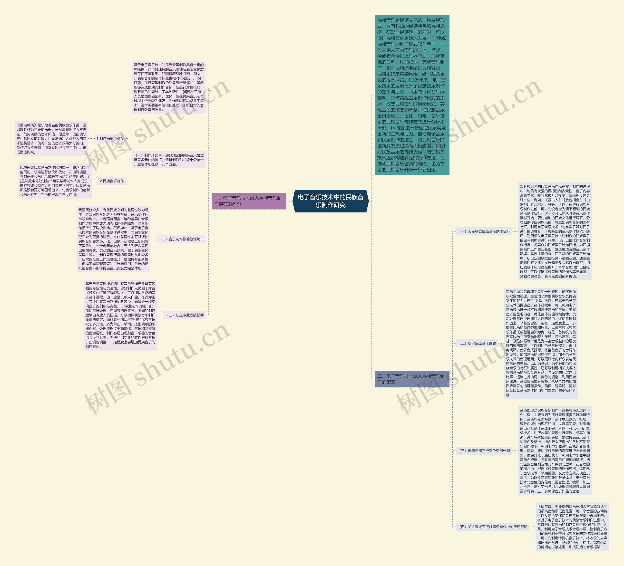 电子音乐技术中的民族音乐制作研究思维导图