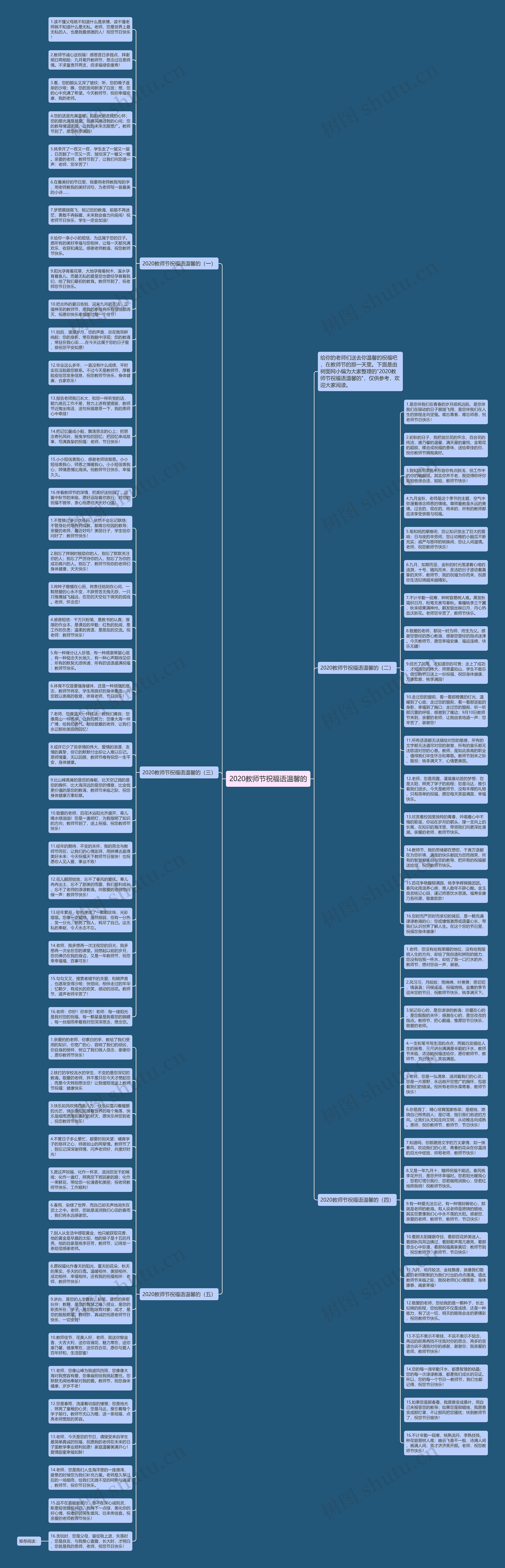2020教师节祝福语温馨的思维导图