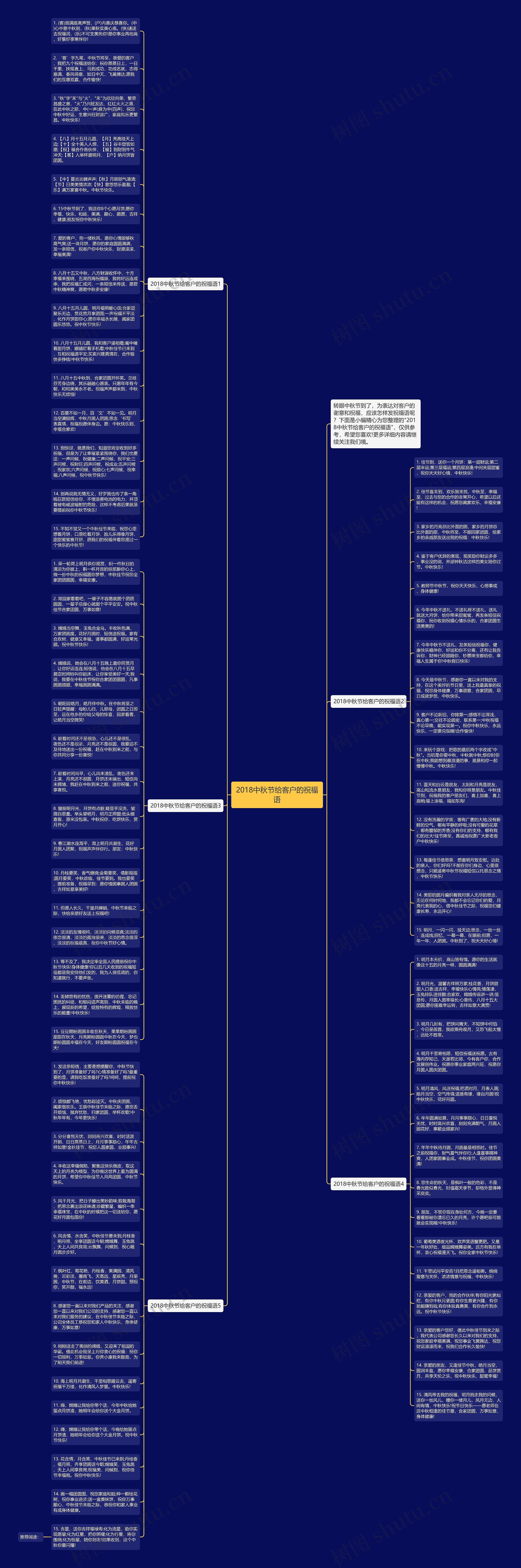 2018中秋节给客户的祝福语思维导图
