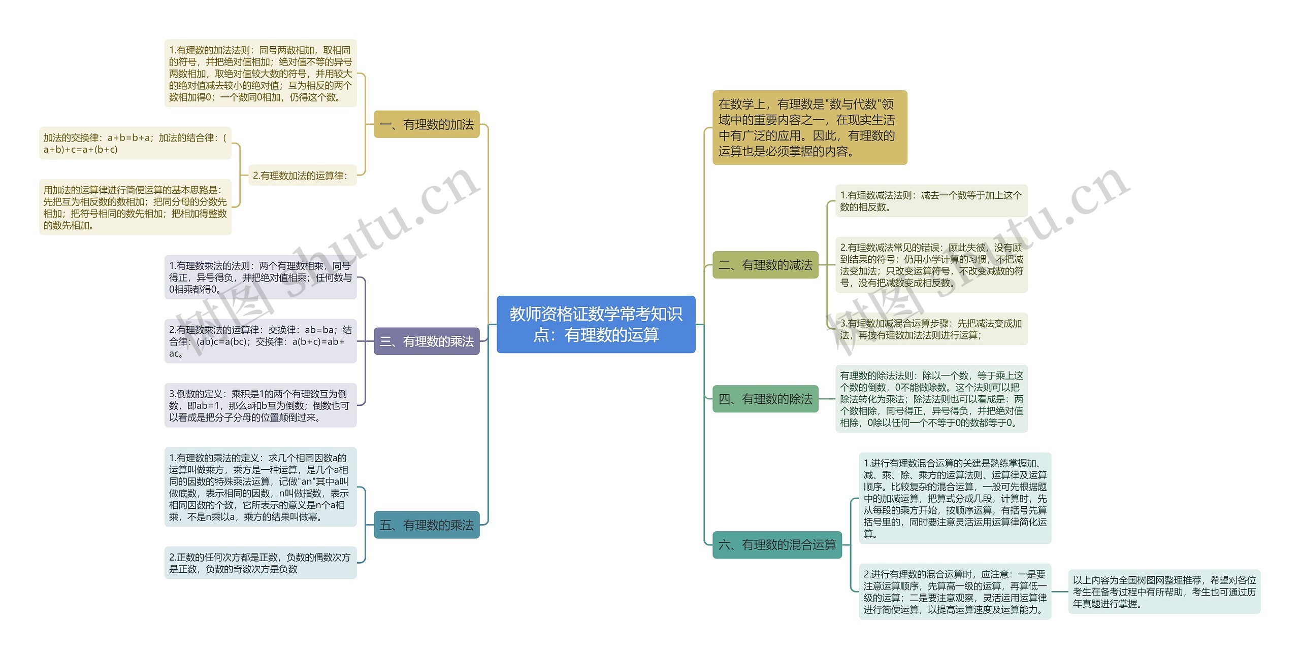 教师资格证数学常考知识点:有理数的运算 教师资格证数学常考知识点:有理数的运算