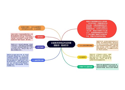 全国教师资格证考试网整理推荐：福禄贝尔