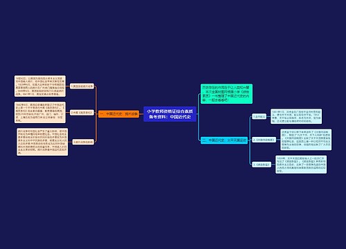 小学教师资格证综合素质备考资料：中国近代史