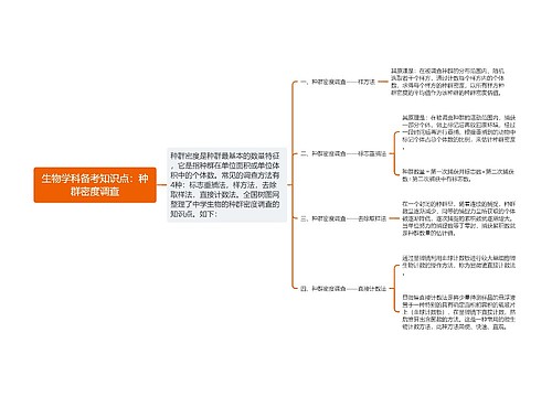 生物学科备考知识点：种群密度调查