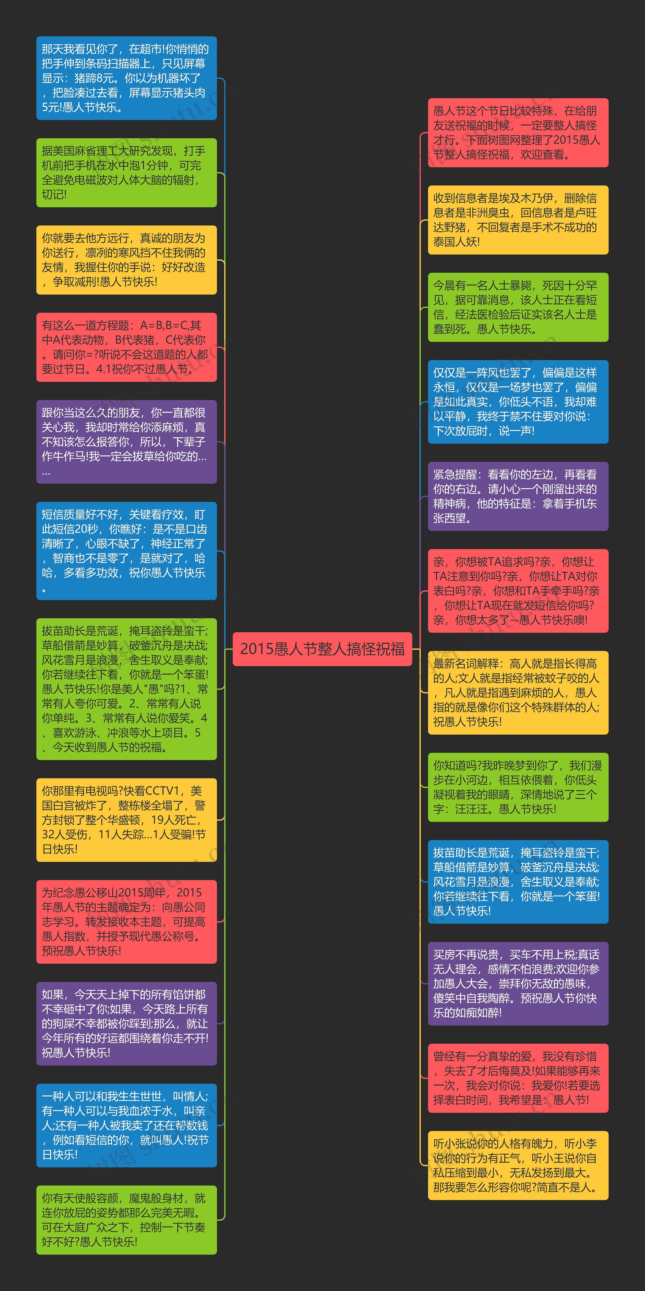 2015愚人节整人搞怪祝福思维导图