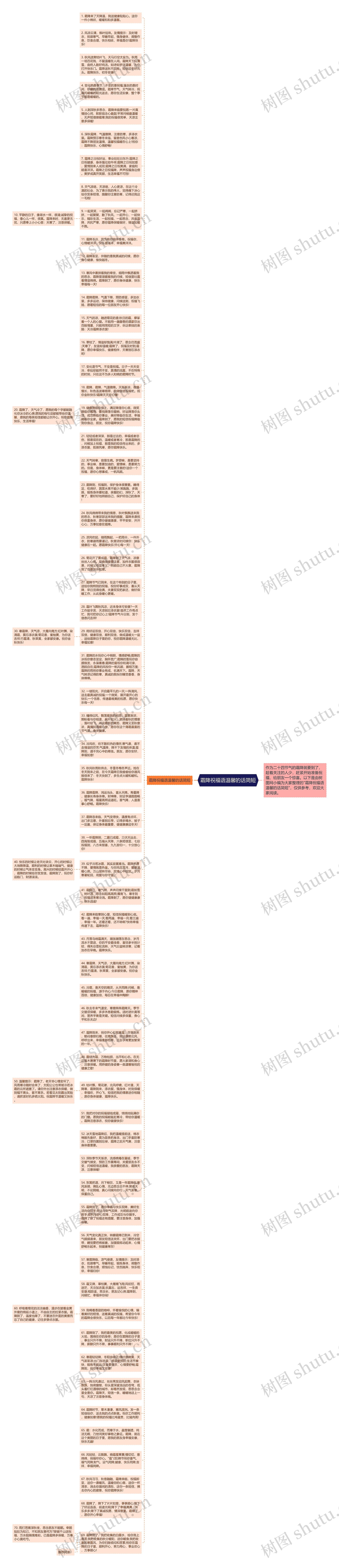 霜降祝福语温馨的话简短思维导图