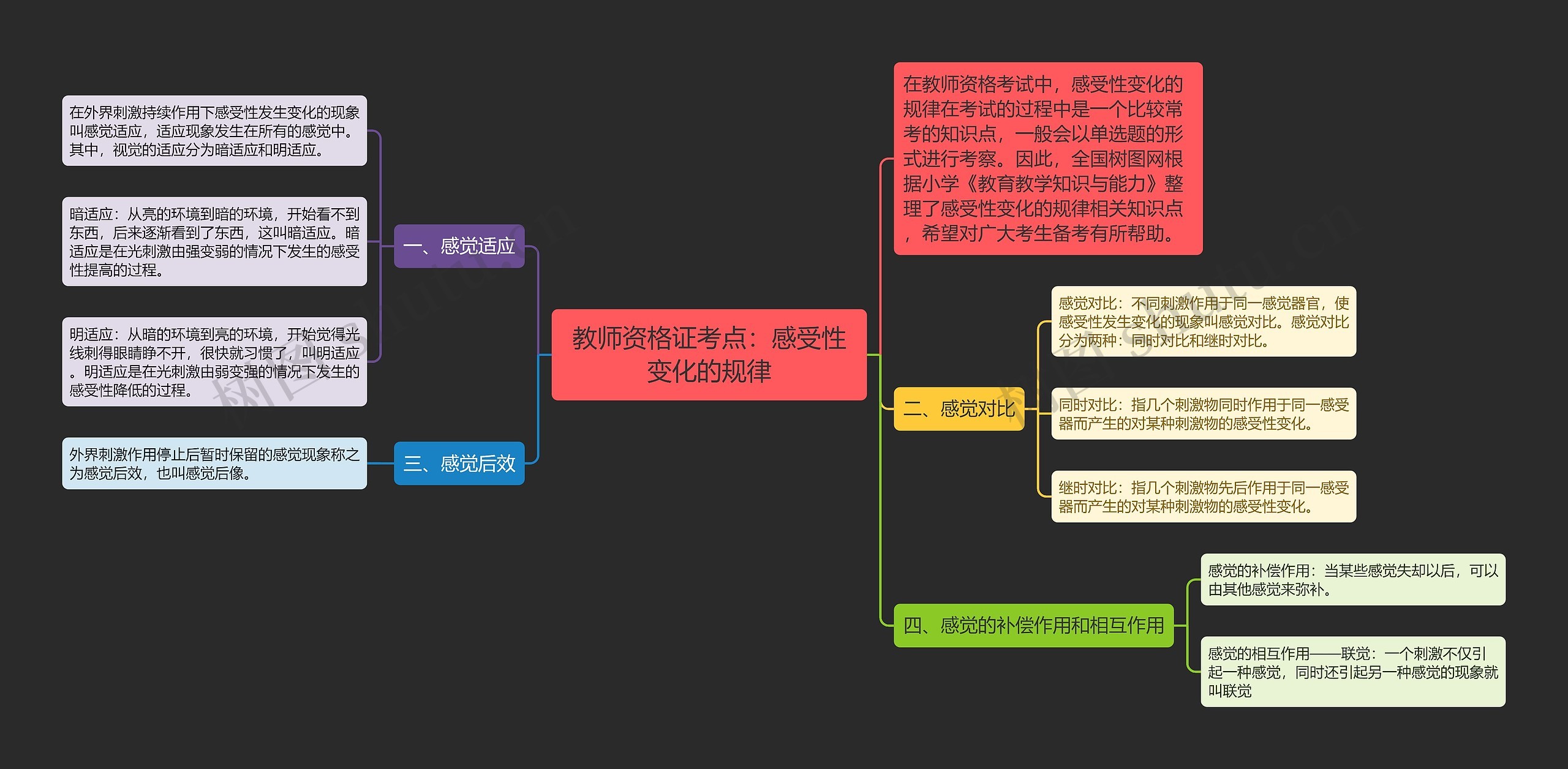 教师资格证考点：感受性变化的规律