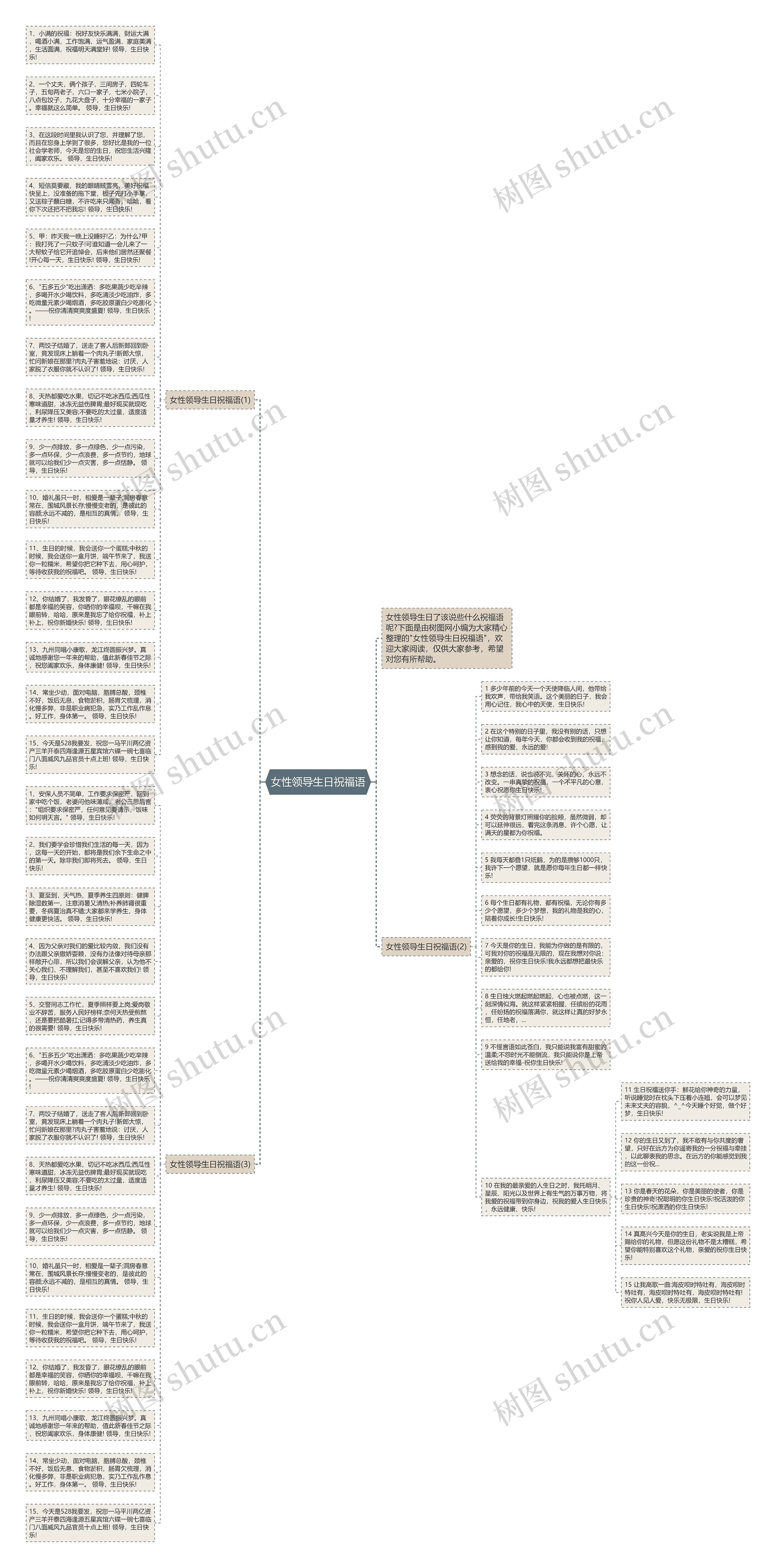 女性领导生日祝福语思维导图高清图 女性领导生日祝福语思维导图