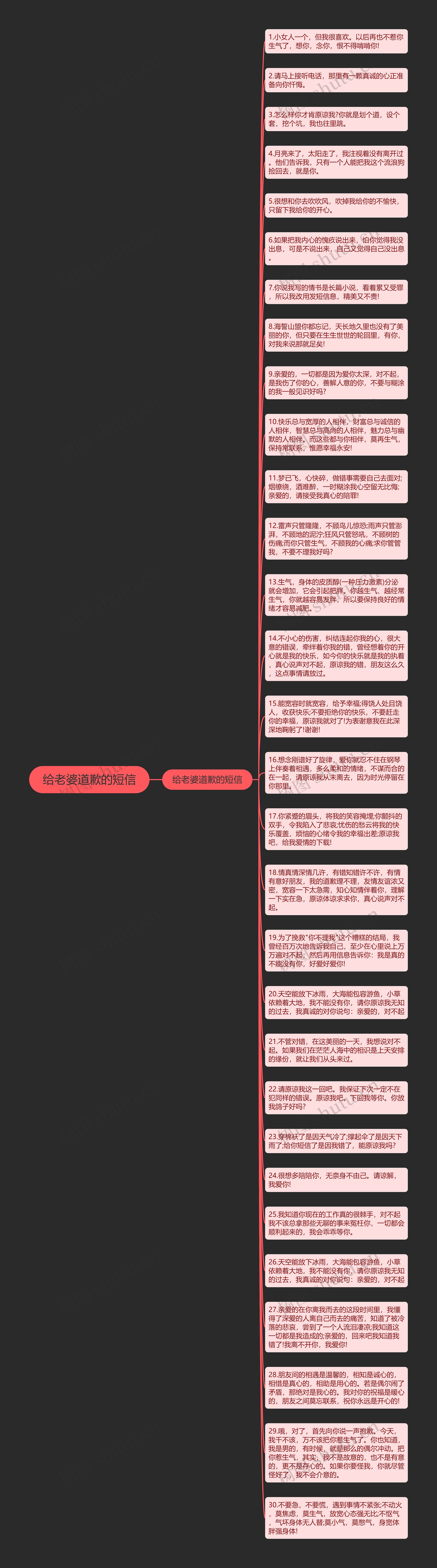 给老婆道歉的短信思维导图