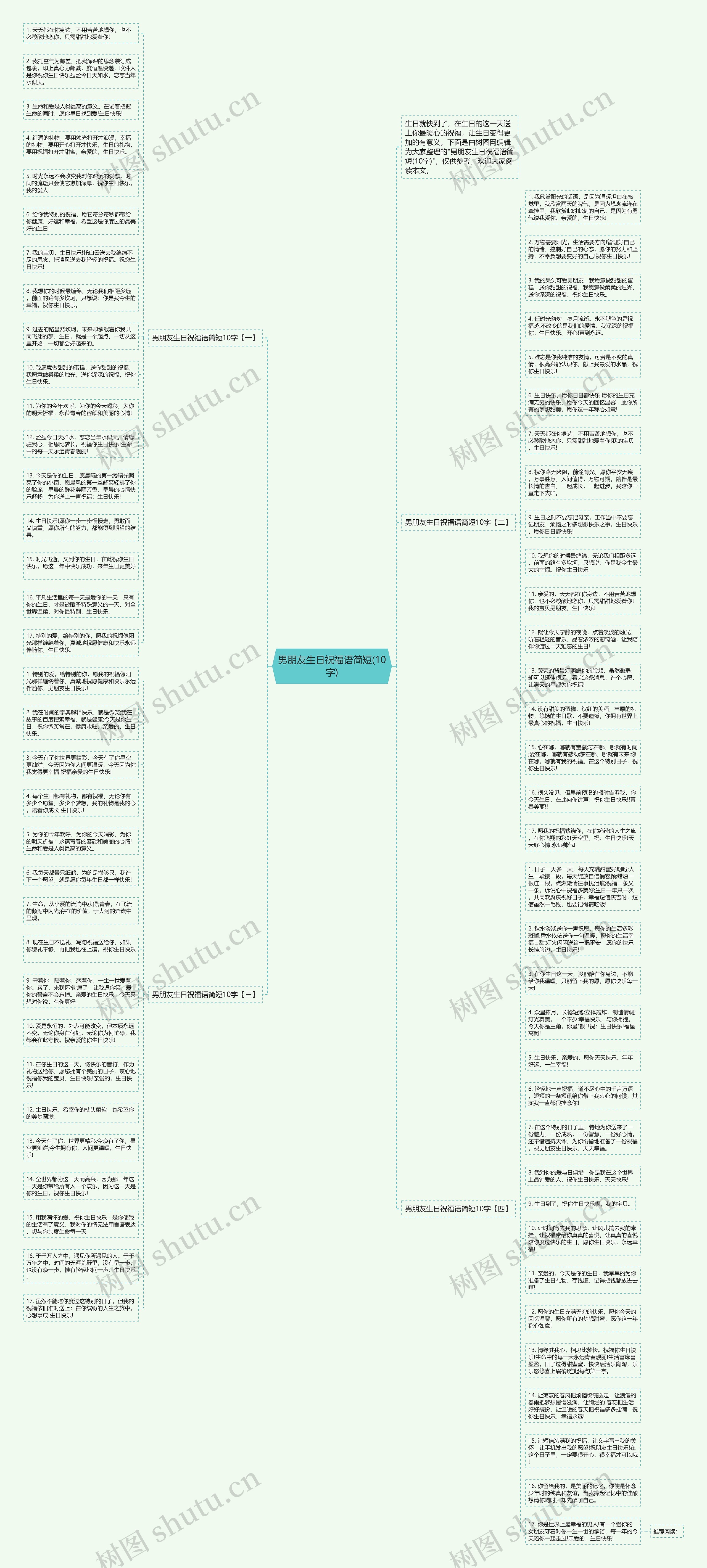 男朋友生日祝福语简短(10字)思维导图