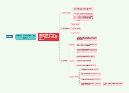 保教知识与能力考点：幼儿发展