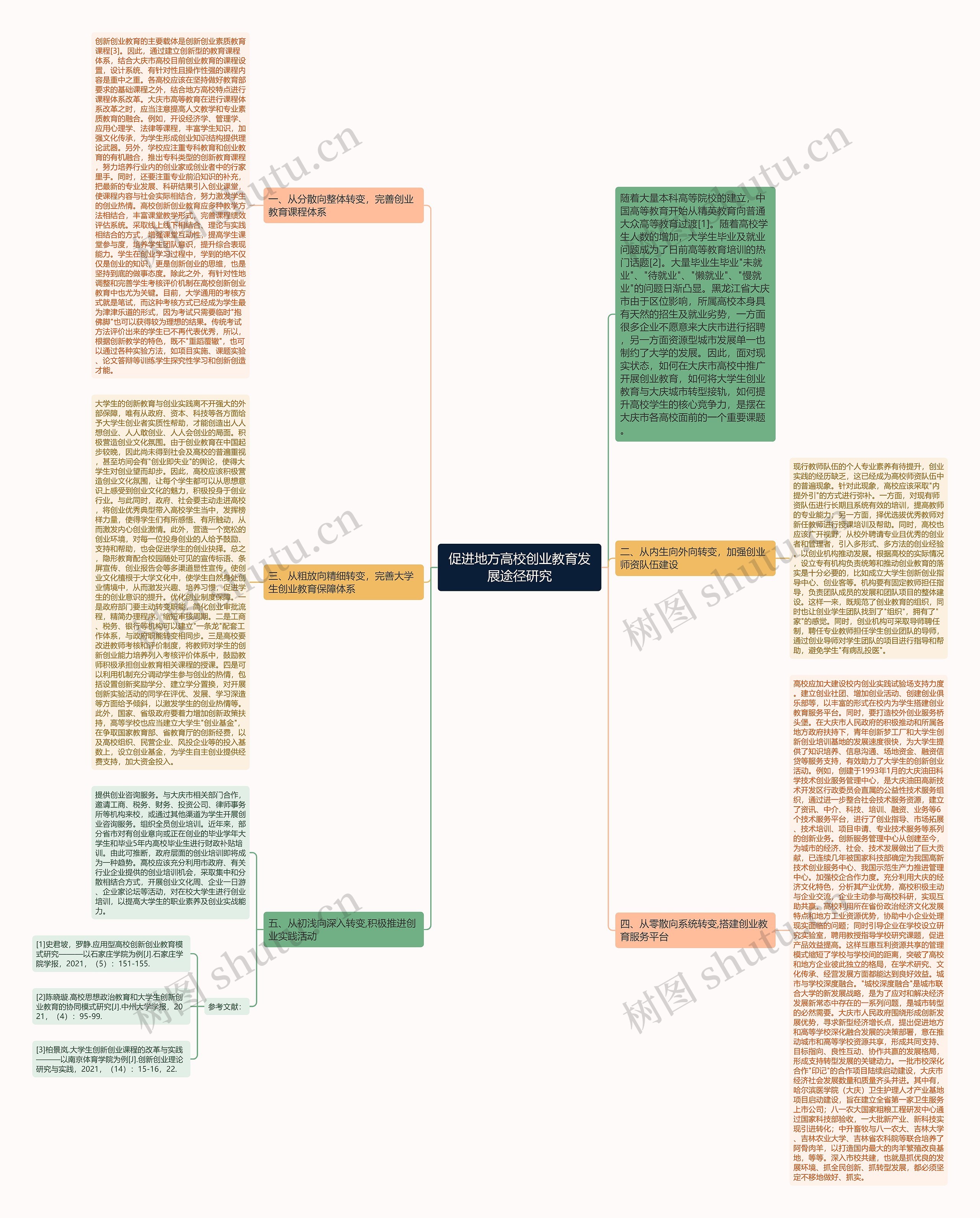 促进地方高校创业教育发展途径研究思维导图