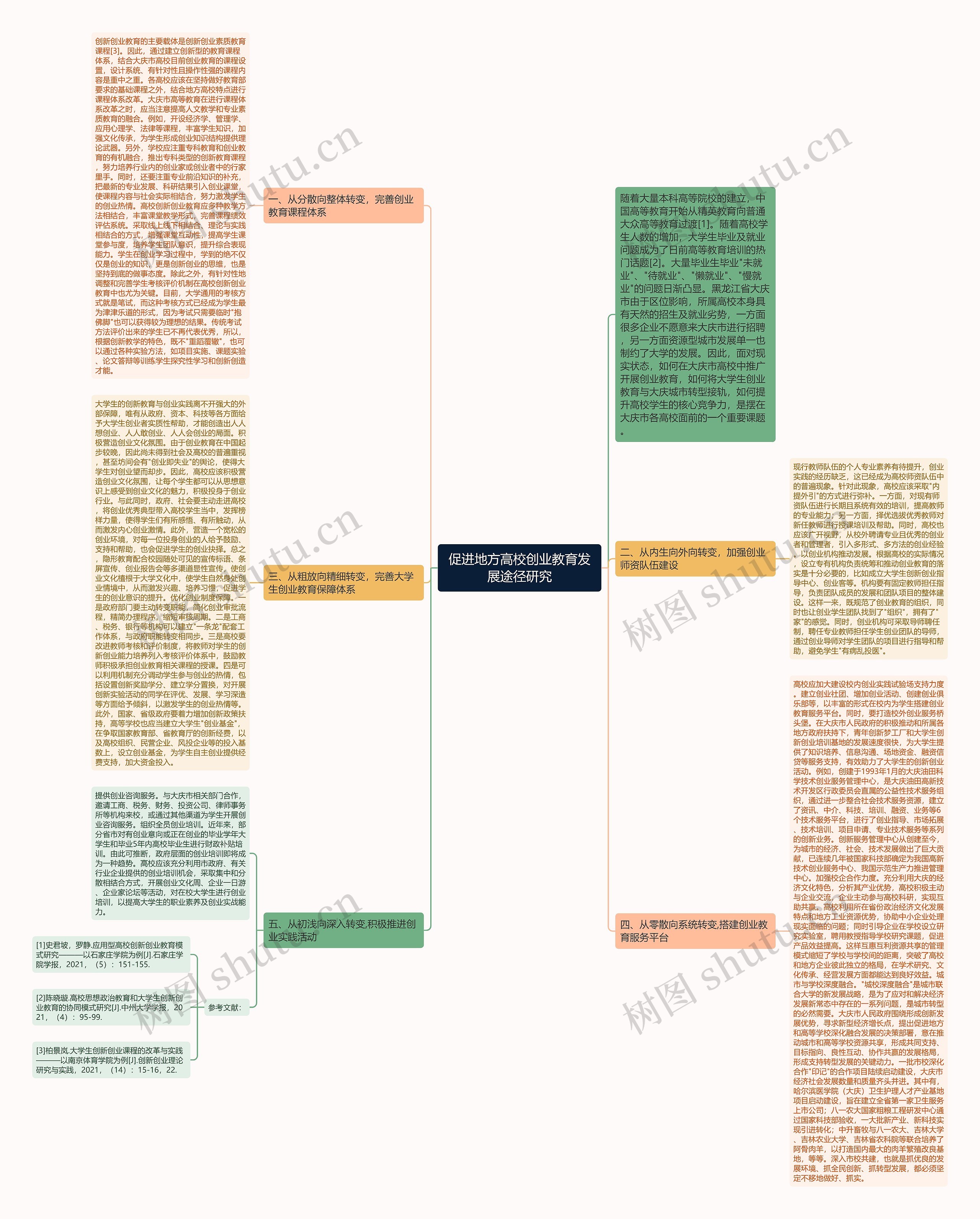 促进地方高校创业教育发展途径研究思维导图高清图 促进地方高校创业教育发展途径研究思维导图