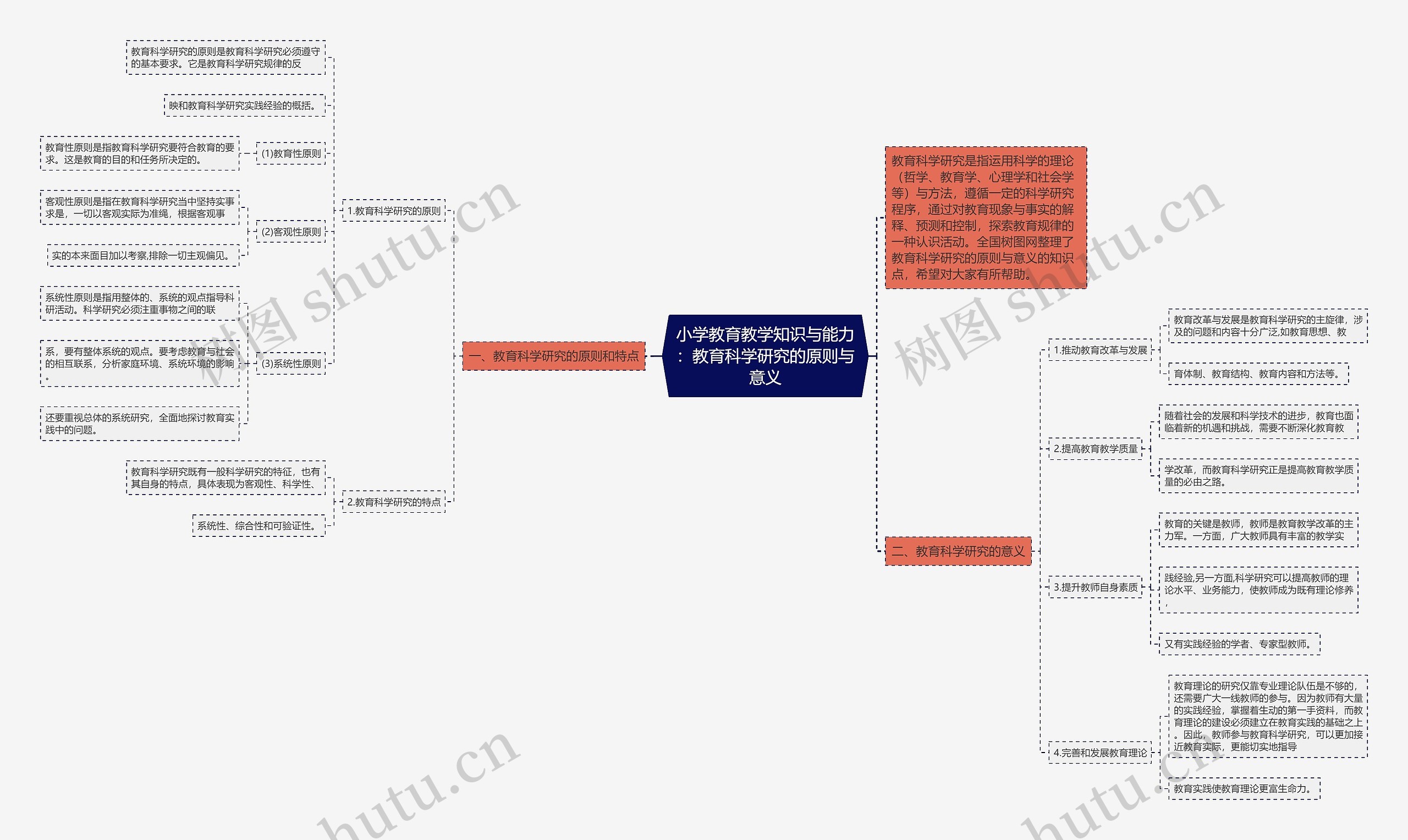 小学教育教学知识与能力：教育科学研究的原则与意义