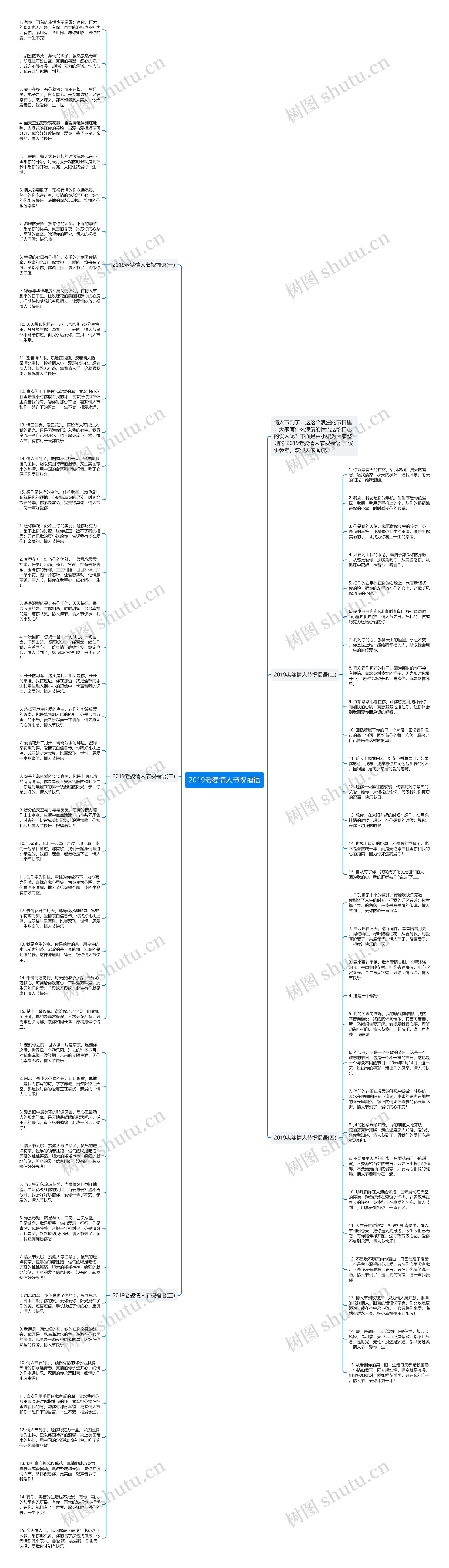 2019老婆情人节祝福语思维导图