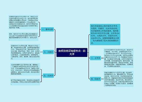 教师资格证地理考点：四大洋