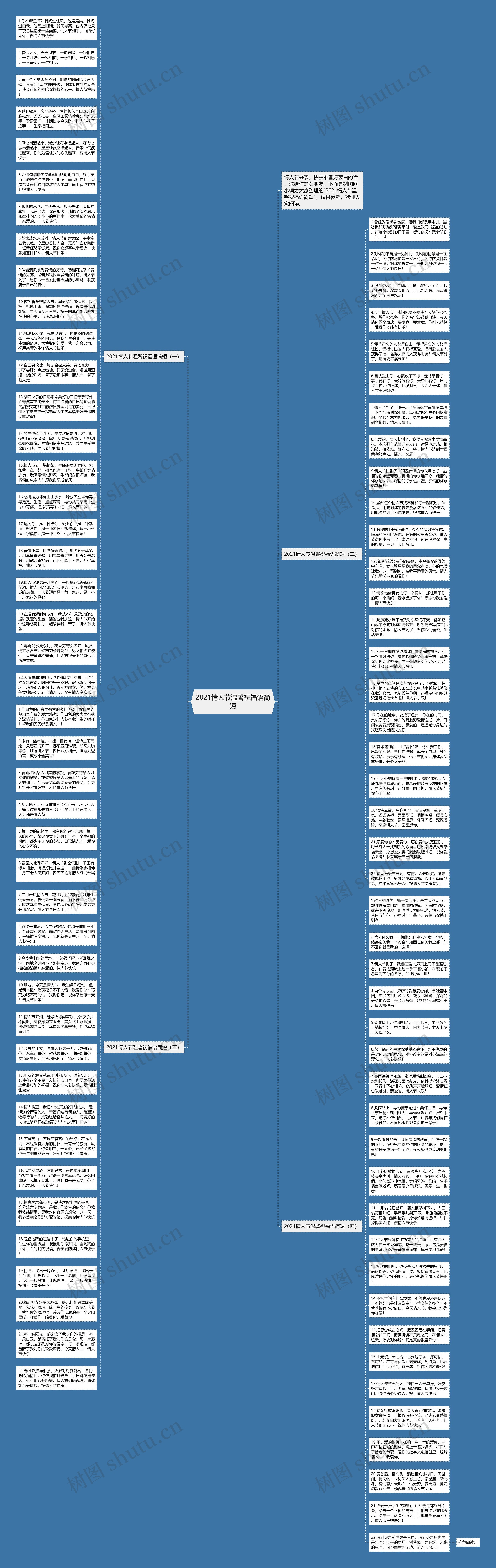 2021情人节温馨祝福语简短思维导图