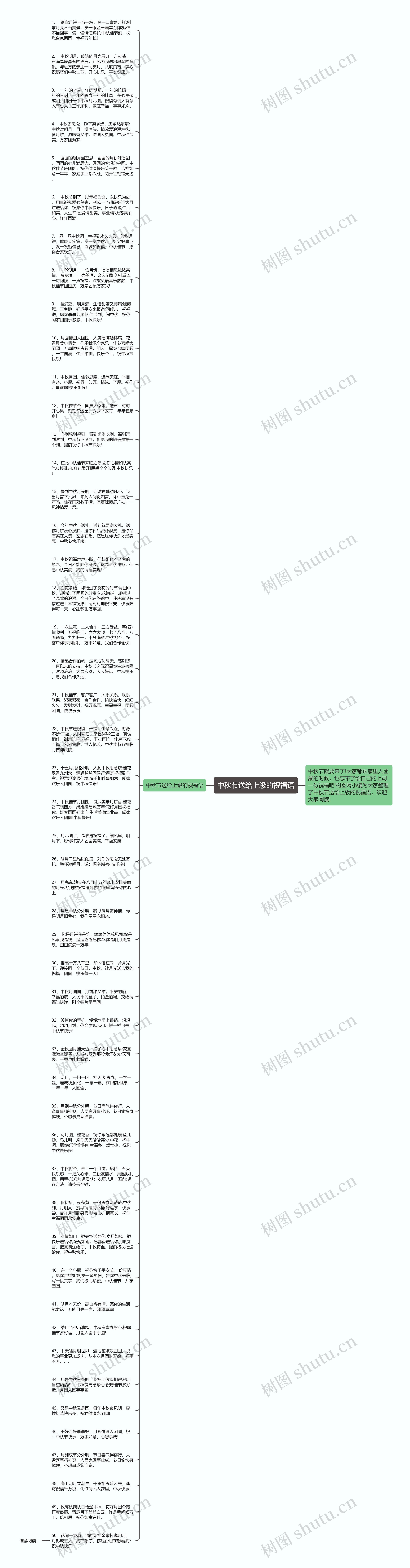中秋节送给上级的祝福语思维导图