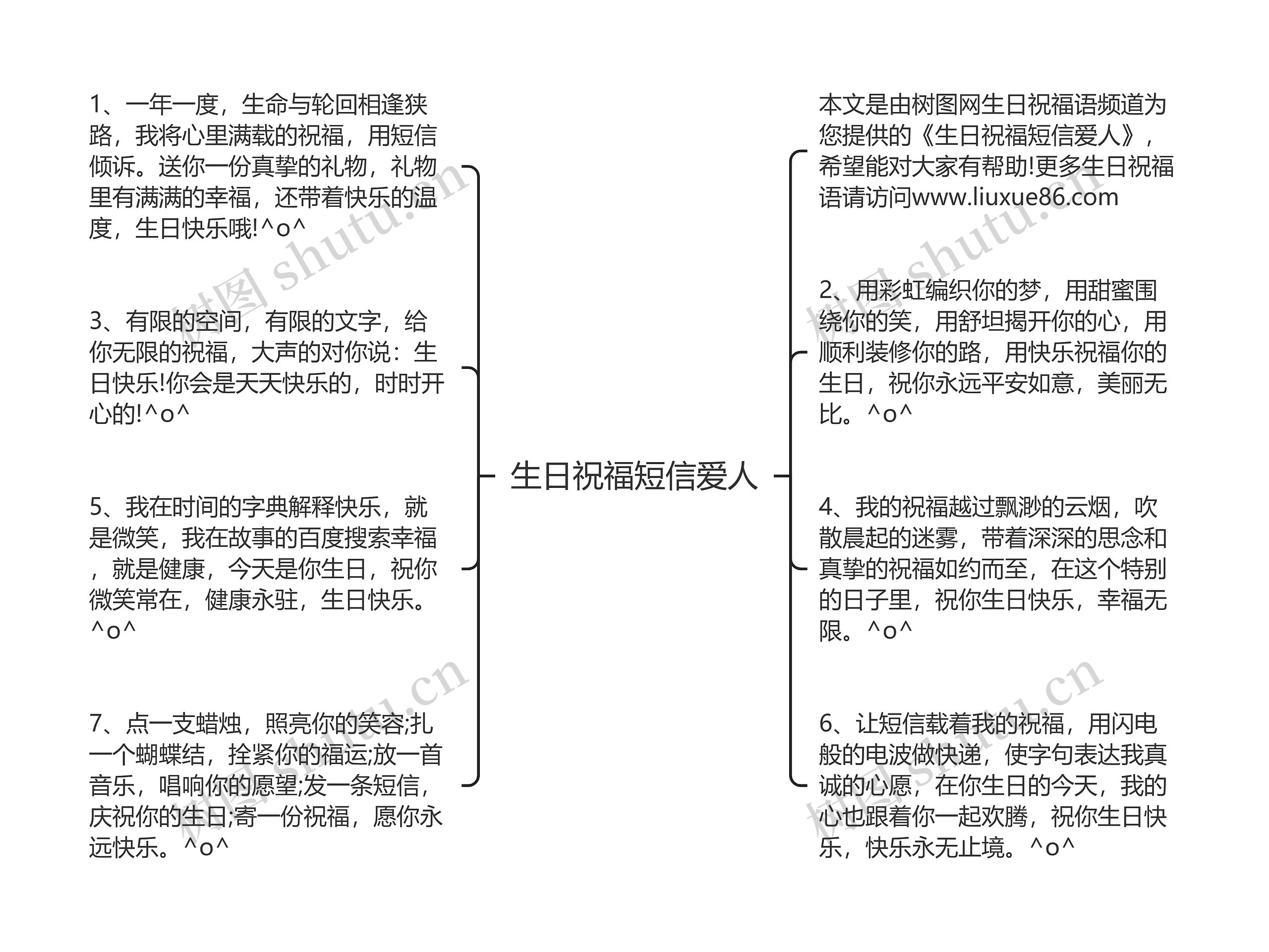 生日祝福短信爱人思维导图