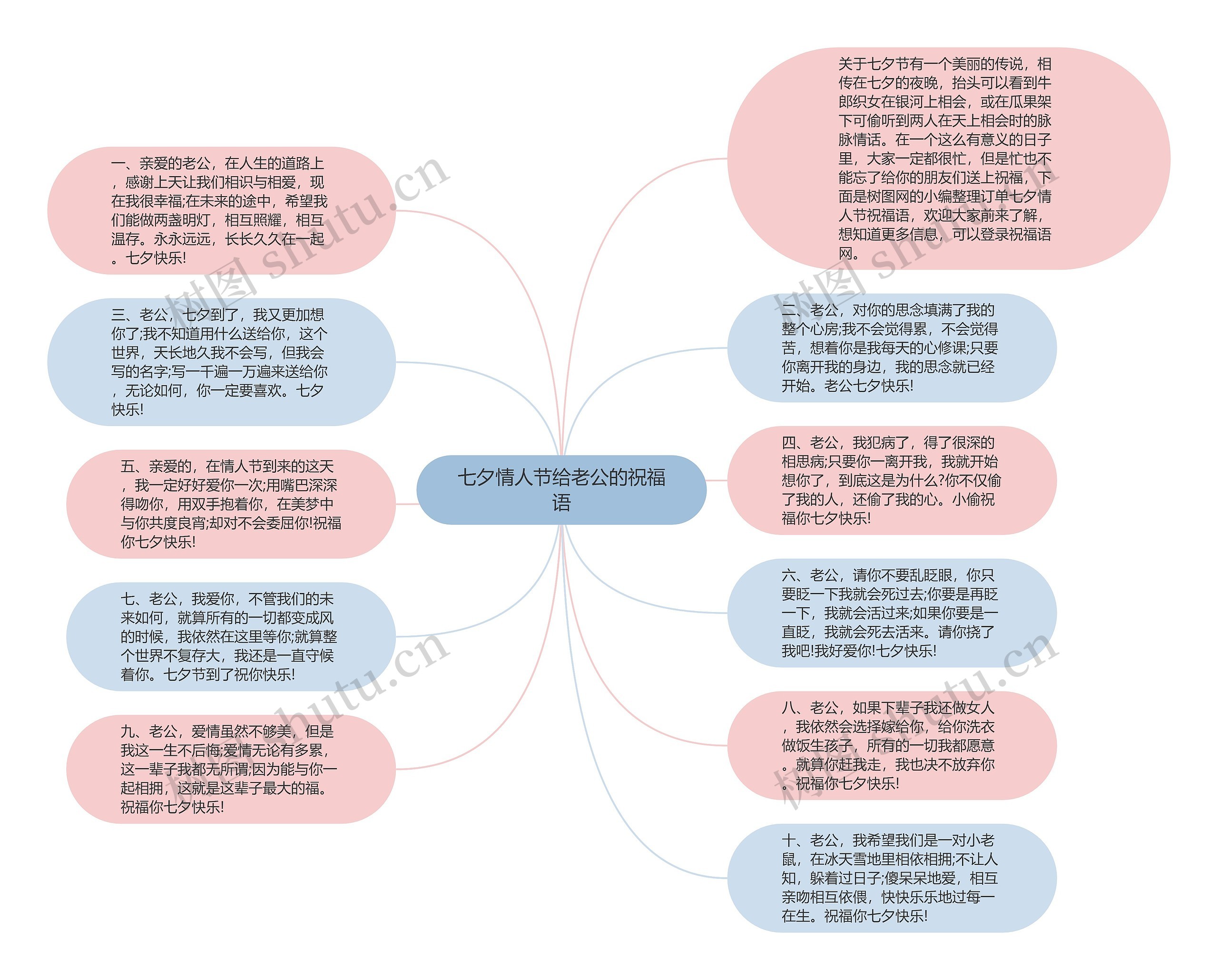 七夕情人节给老公的祝福语思维导图