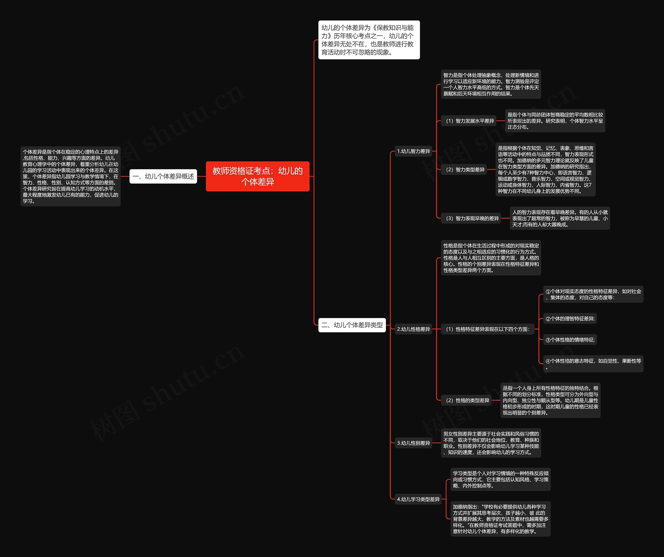 教师资格证考点：幼儿的个体差异思维导图