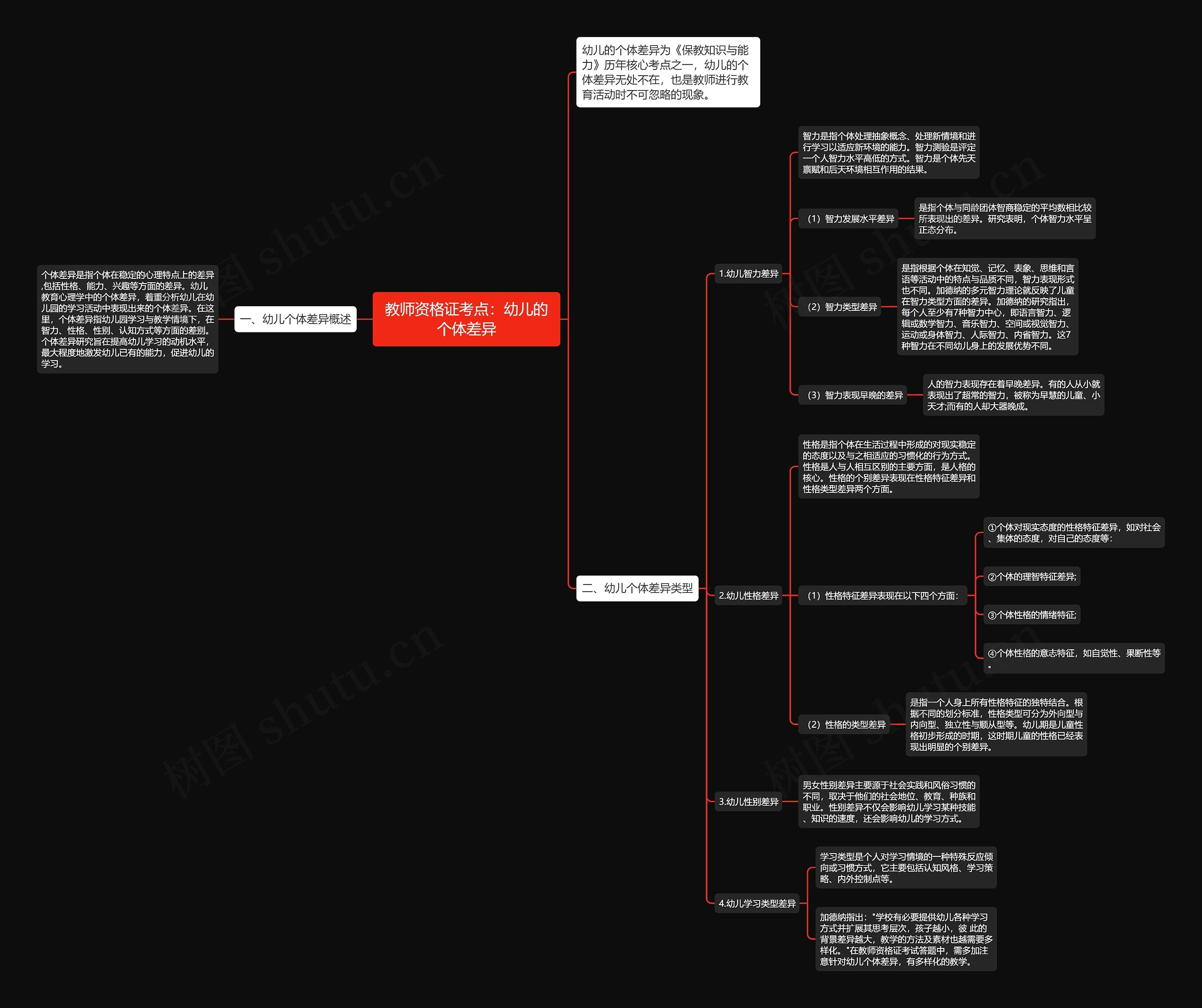 教师资格证考点:幼儿的个体差异思维导图高清图 教师资格证考点:幼儿的个体差异思维导图