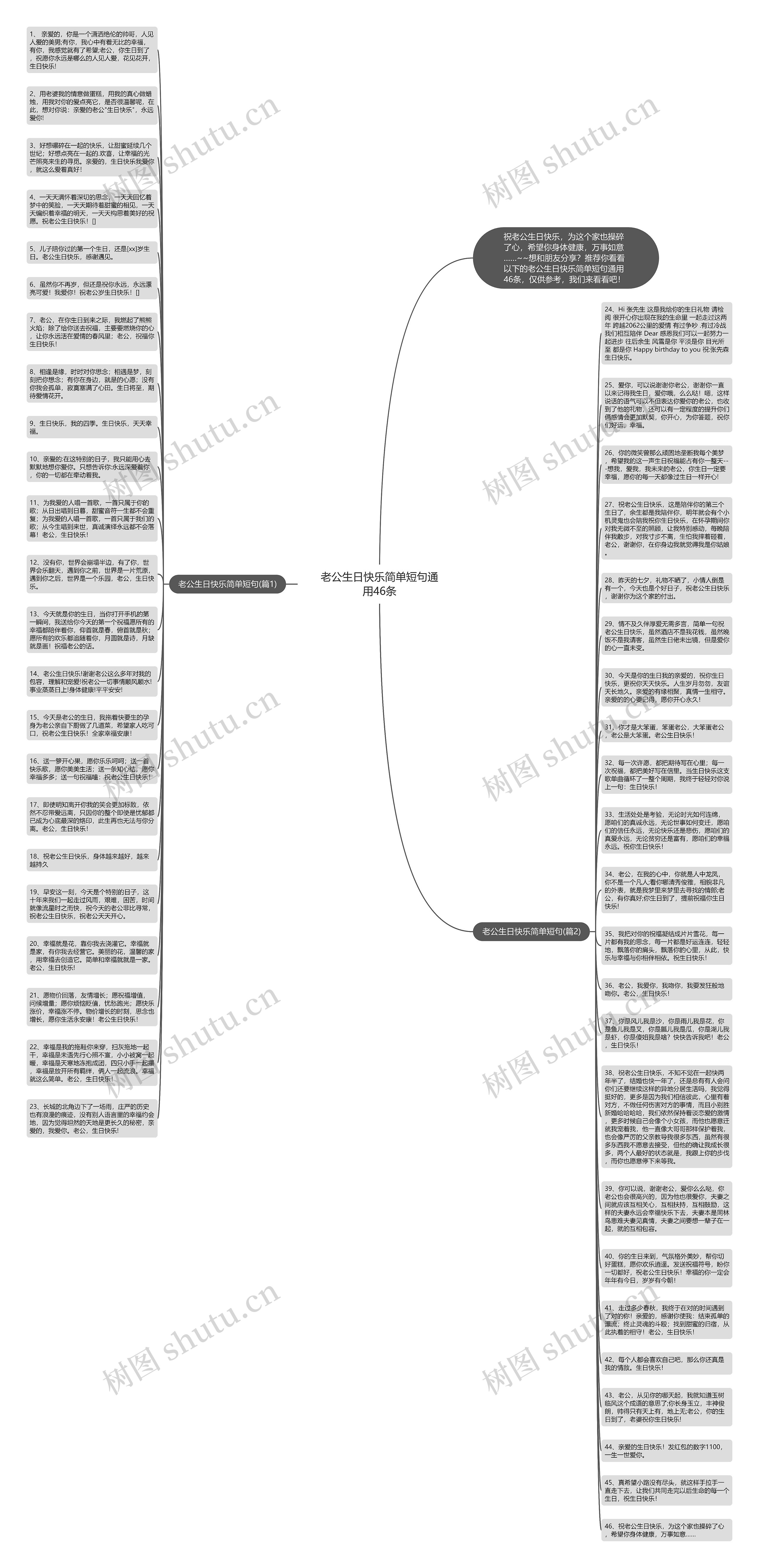 老公生日快乐简单短句通用46条思维导图