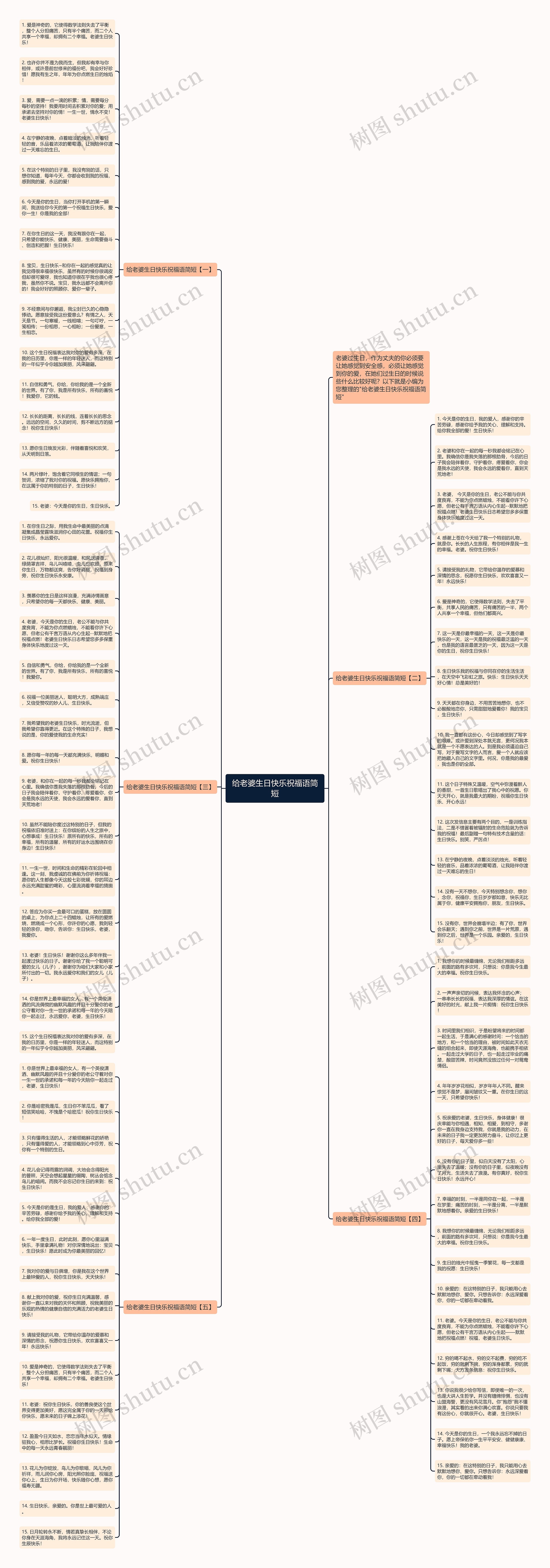 给老婆生日快乐祝福语简短思维导图