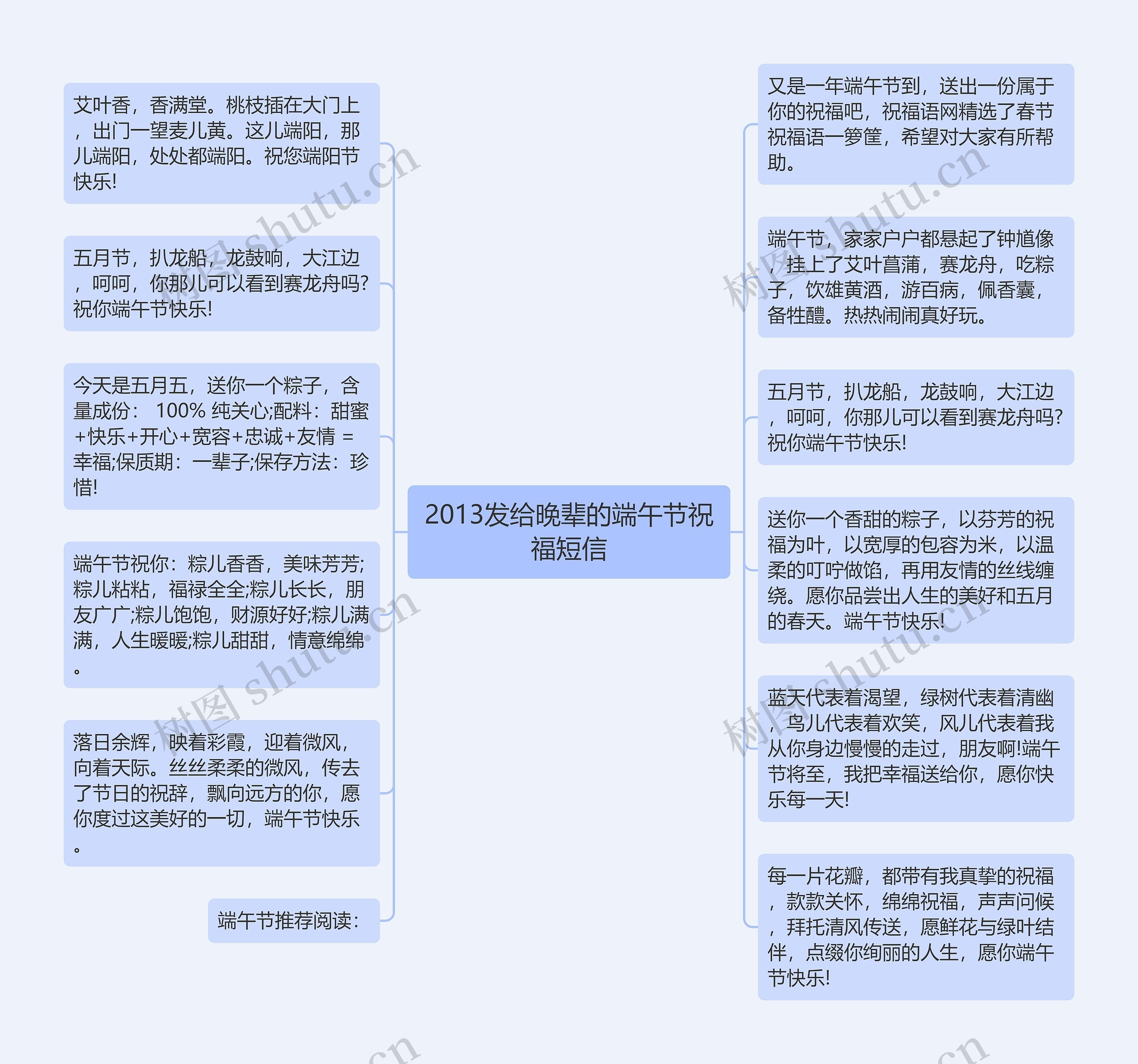 2013发给晚辈的端午节祝福短信思维导图高清图 2013发给晚辈的端午节祝福短信思维导图