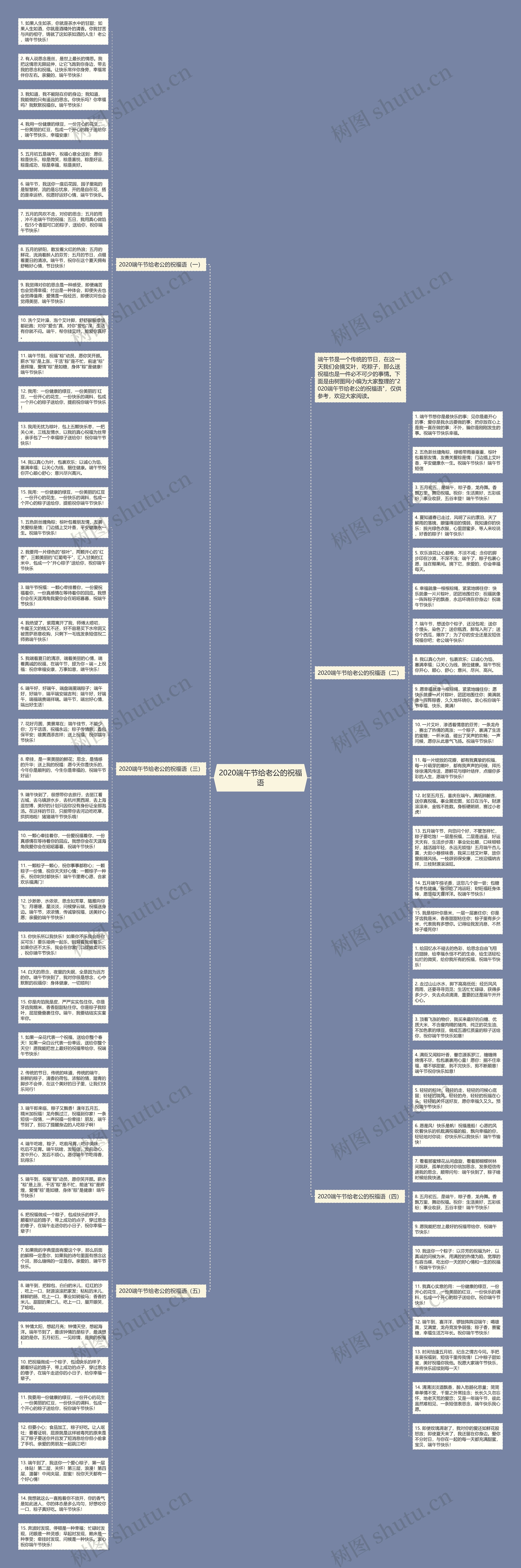 2020端午节给老公的祝福语思维导图高清图 2020端午节给老公的祝福语思维导图
