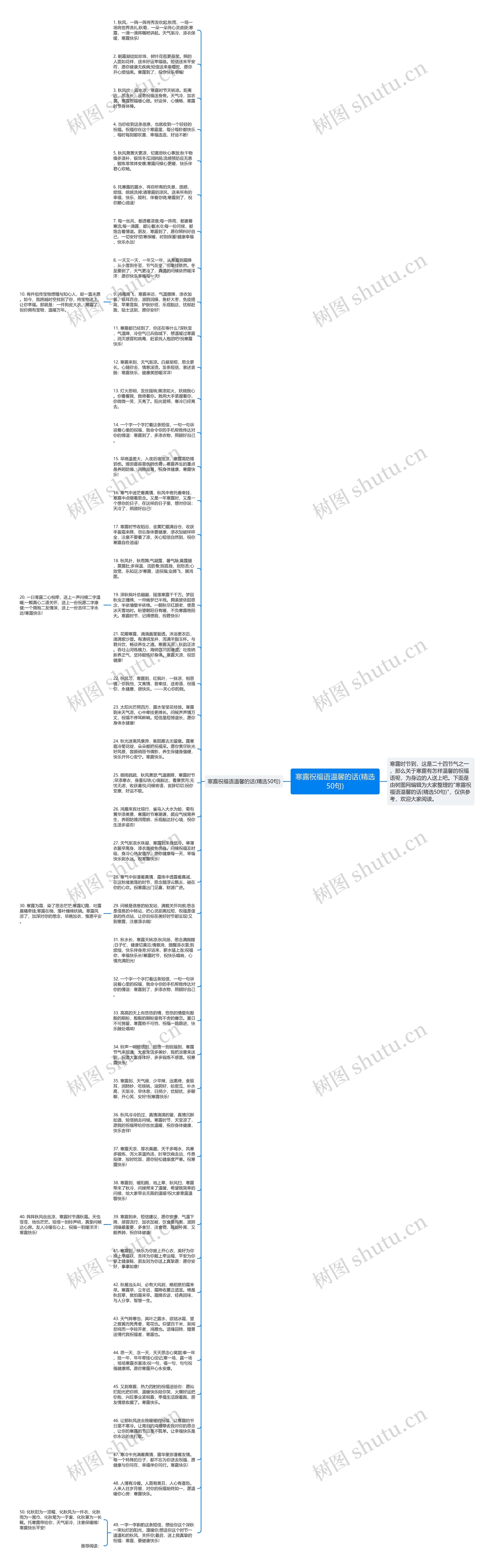 寒露祝福语温馨的话(精选50句)思维导图