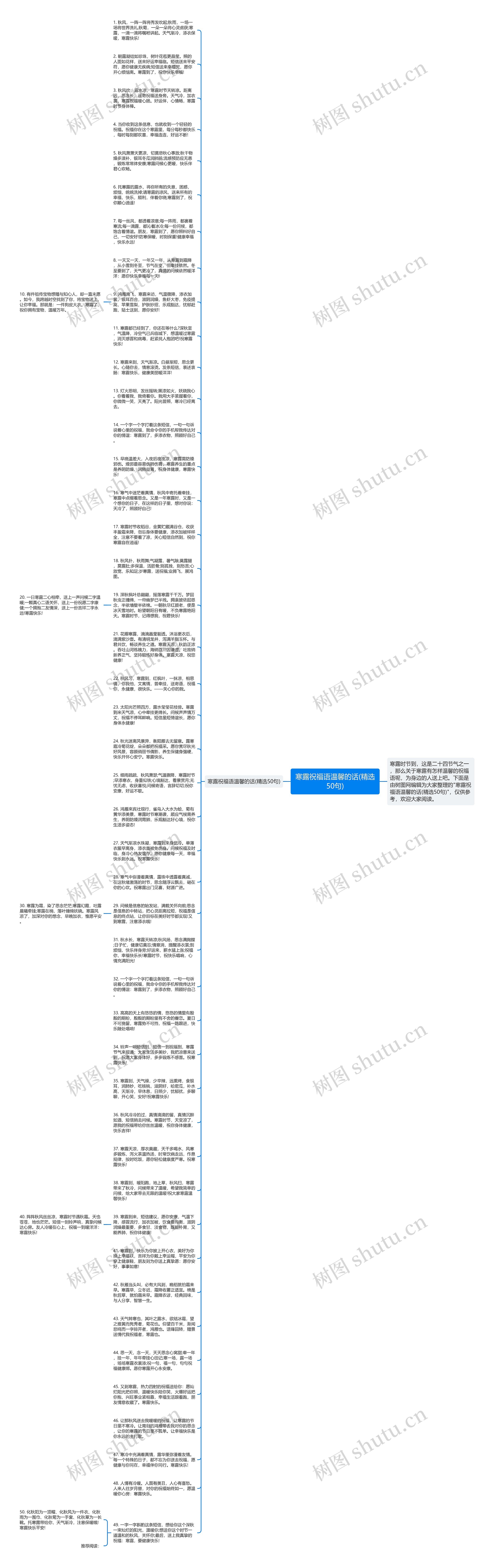 寒露祝福语温馨的话(精选50句)思维导图高清图 寒露祝福语温馨的话(精选50句)思维导图