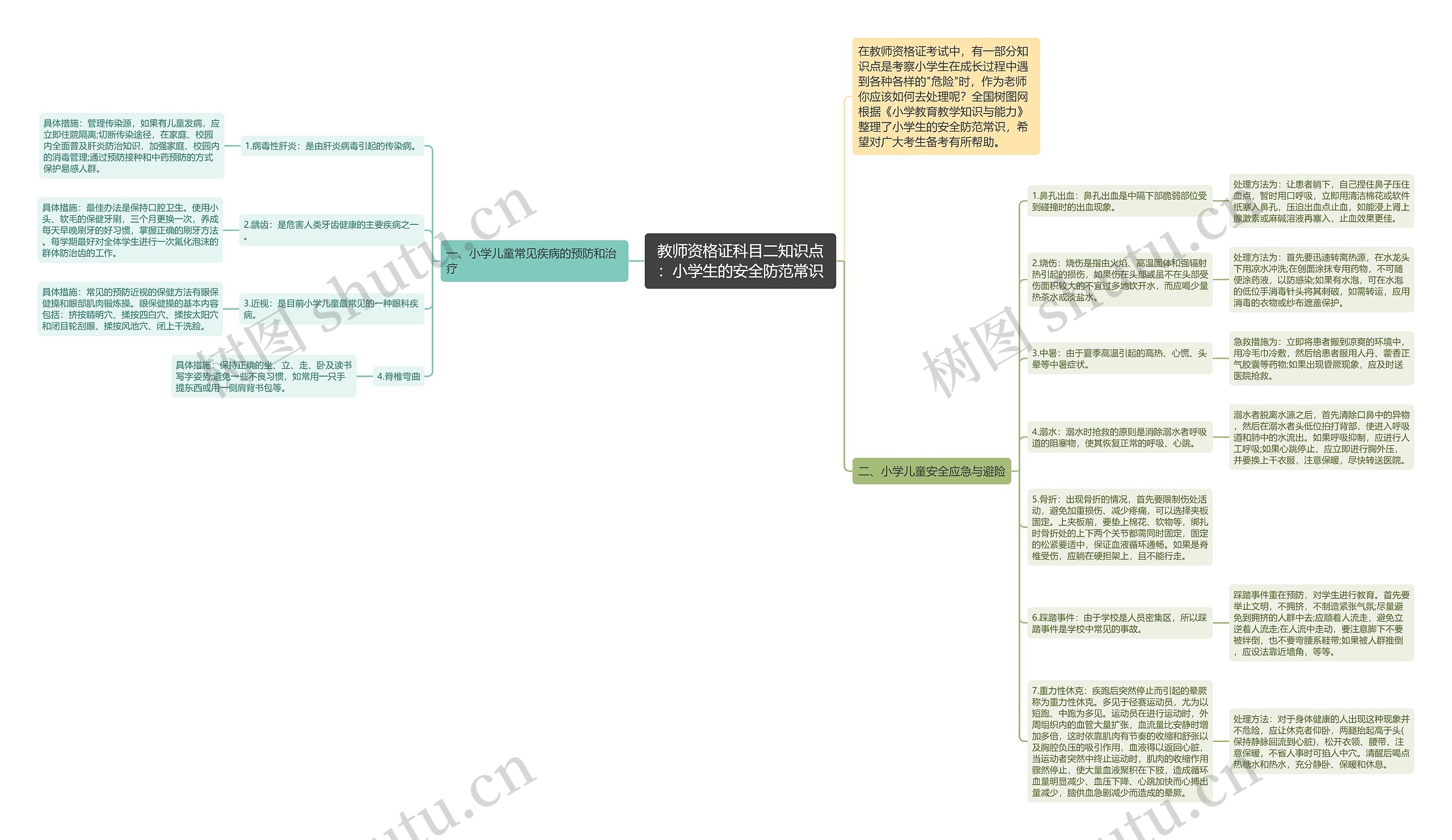 教师资格证科目二知识点：小学生的安全防范常识