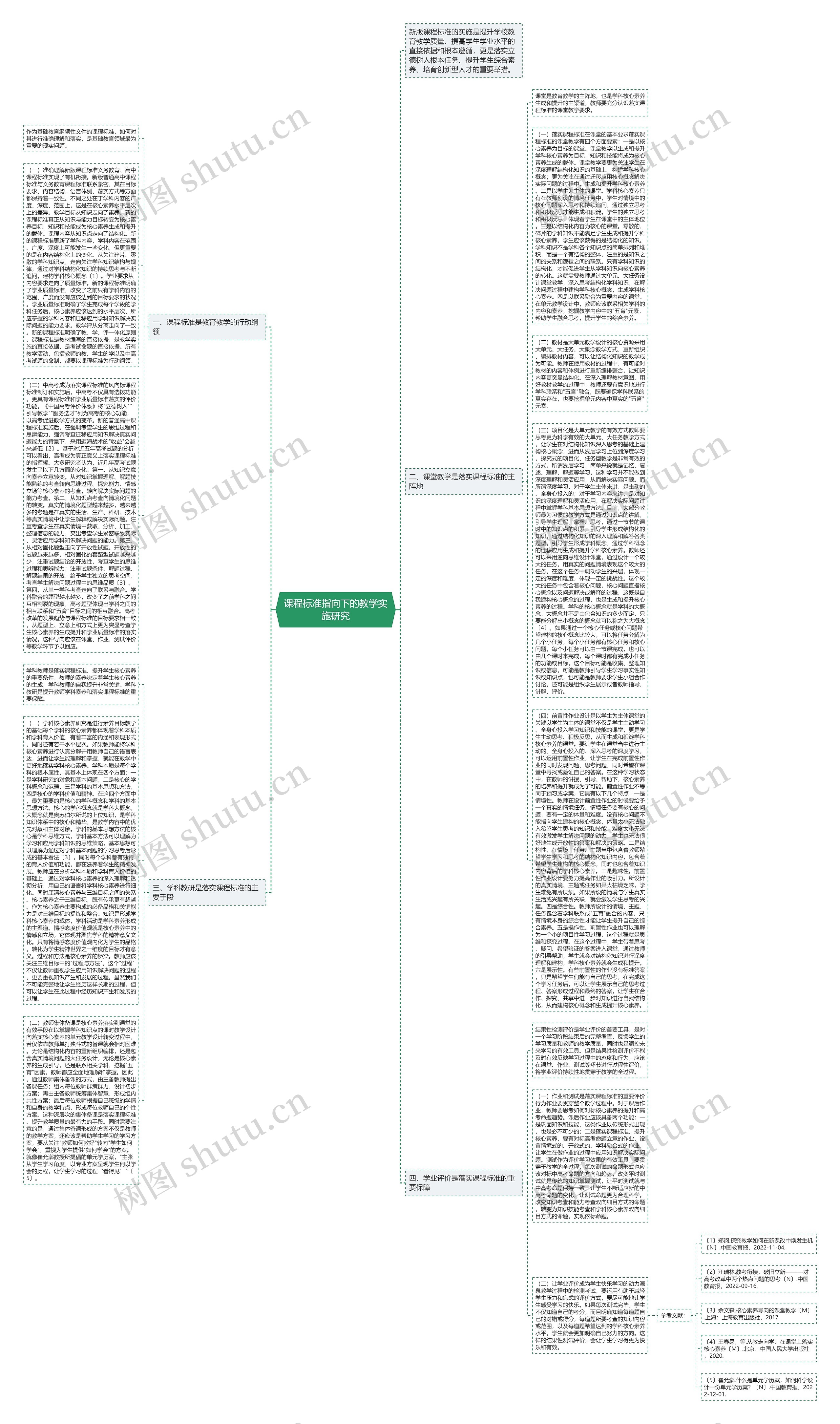 课程标准指向下的教学实施研究