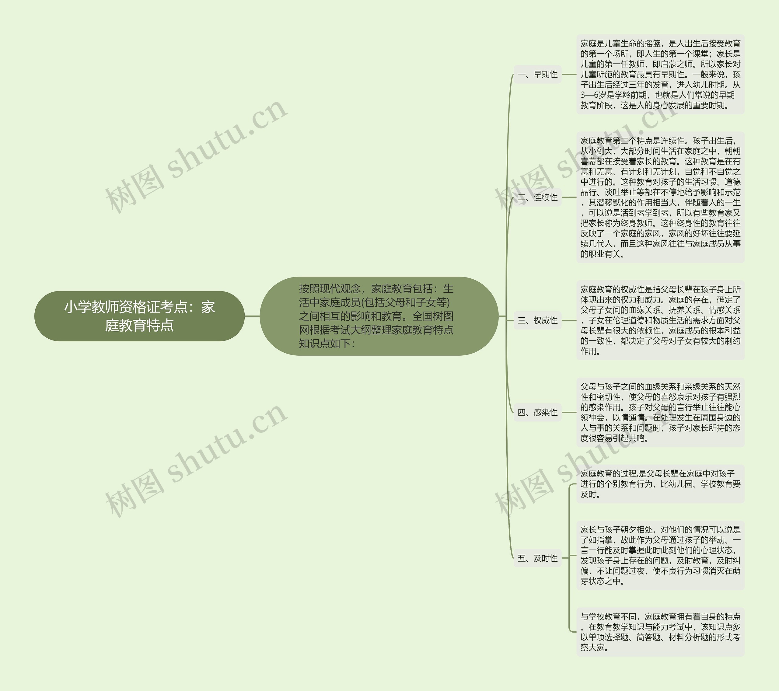 小学教师资格证考点：家庭教育特点