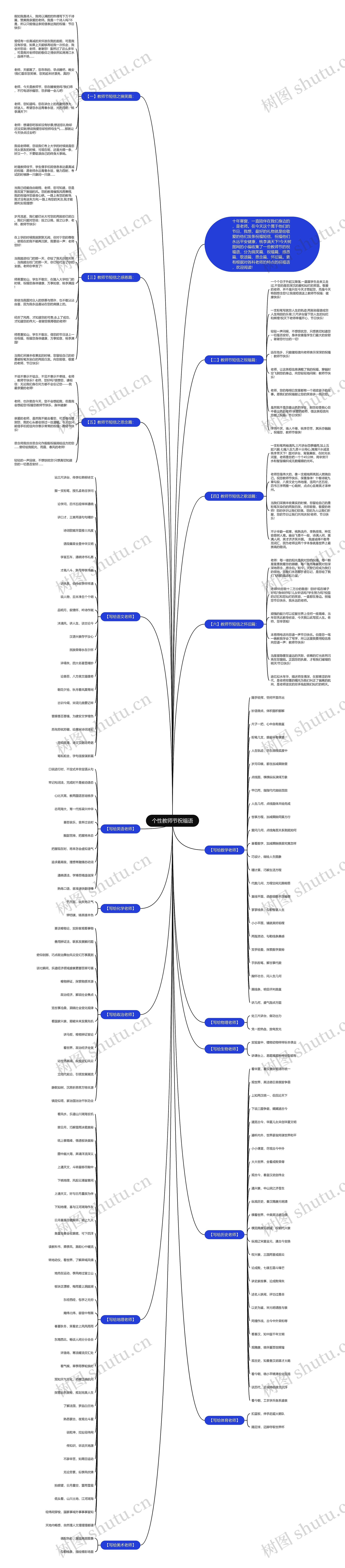 个性教师节祝福语思维导图高清图 个性教师节祝福语思维导图