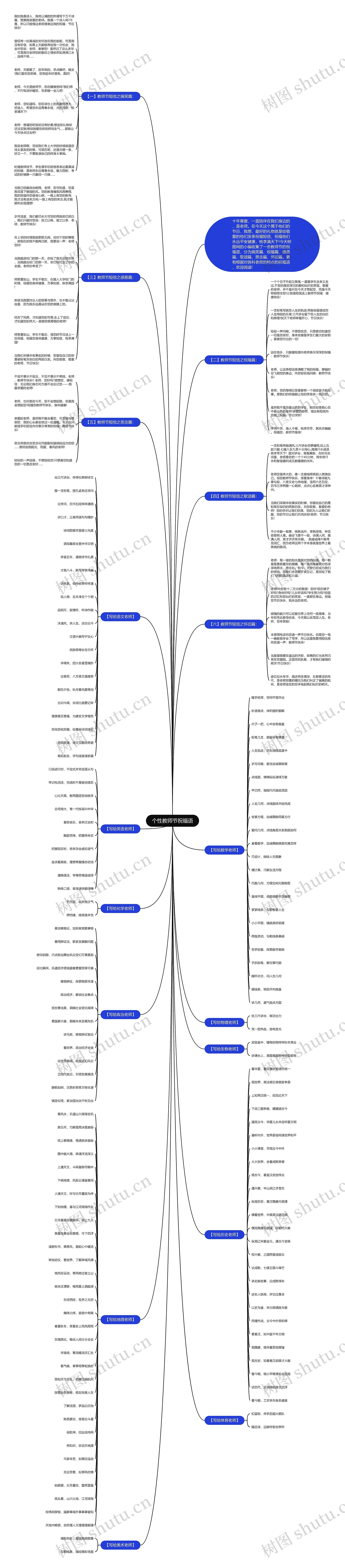 个性教师节祝福语思维导图