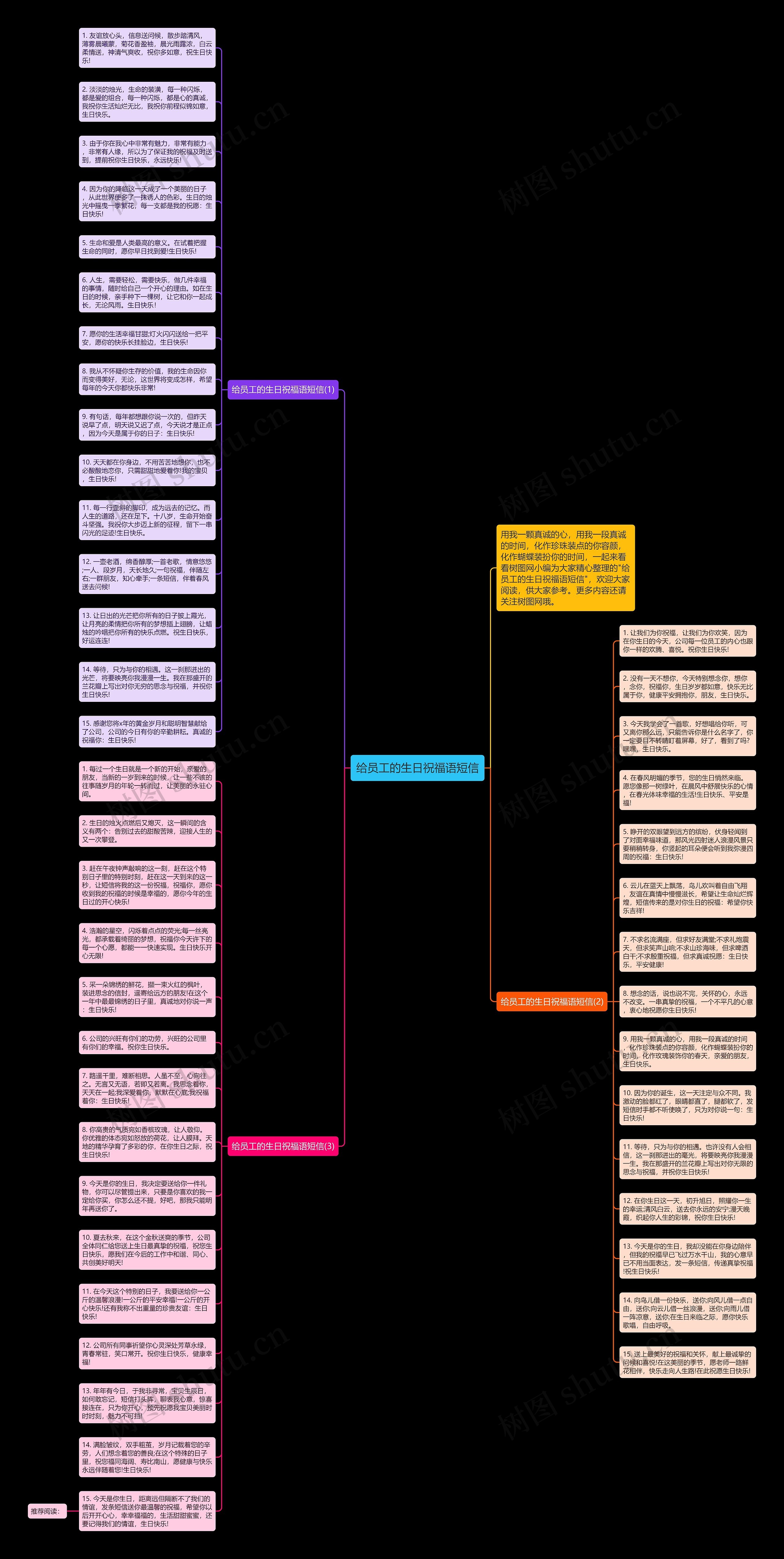 给员工的生日祝福语短信思维导图