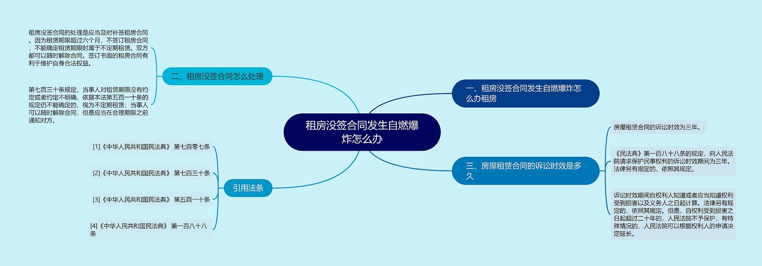 租房没签合同发生自燃爆炸怎么办